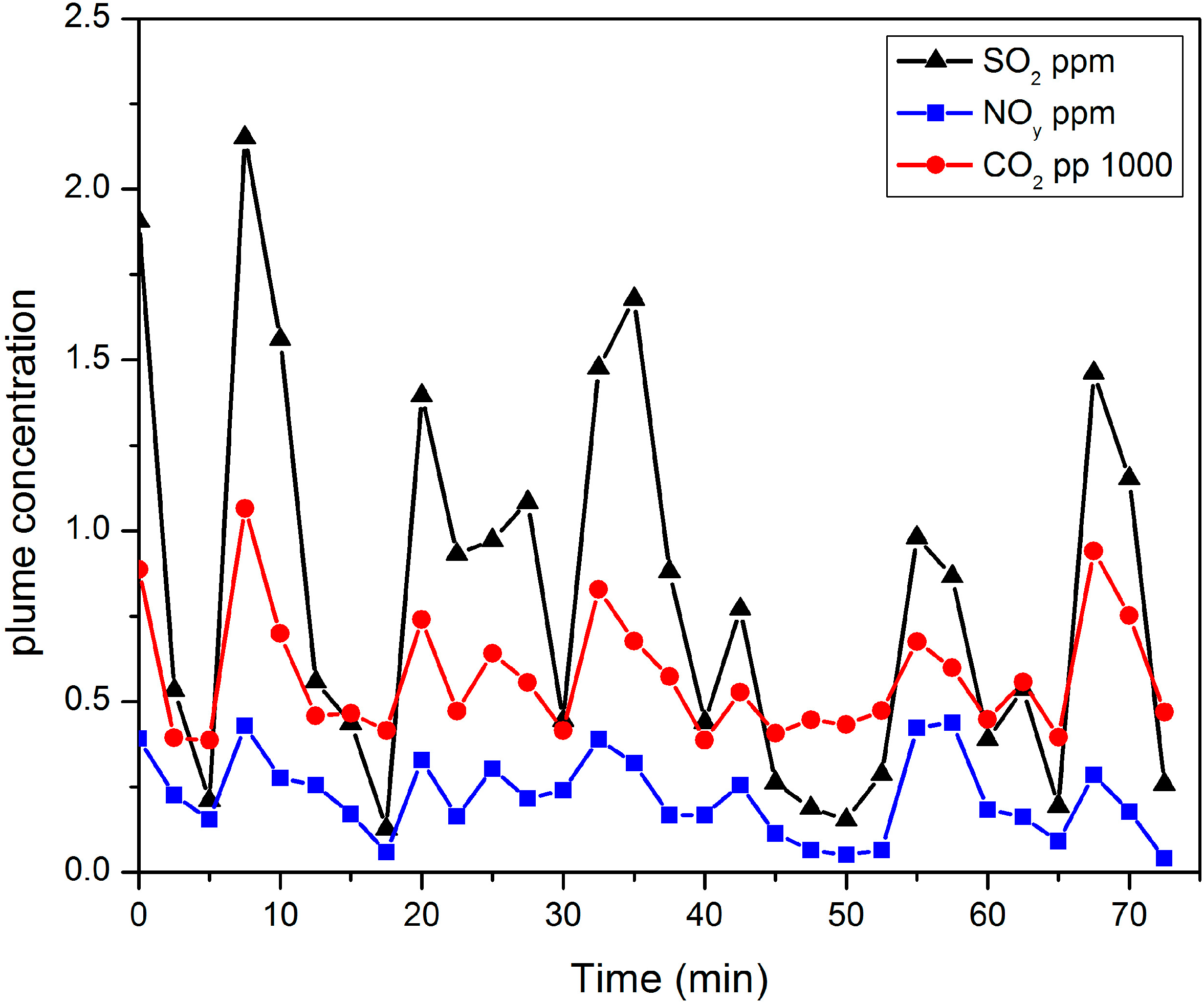 Atmosphere 05 00575 g008 550
