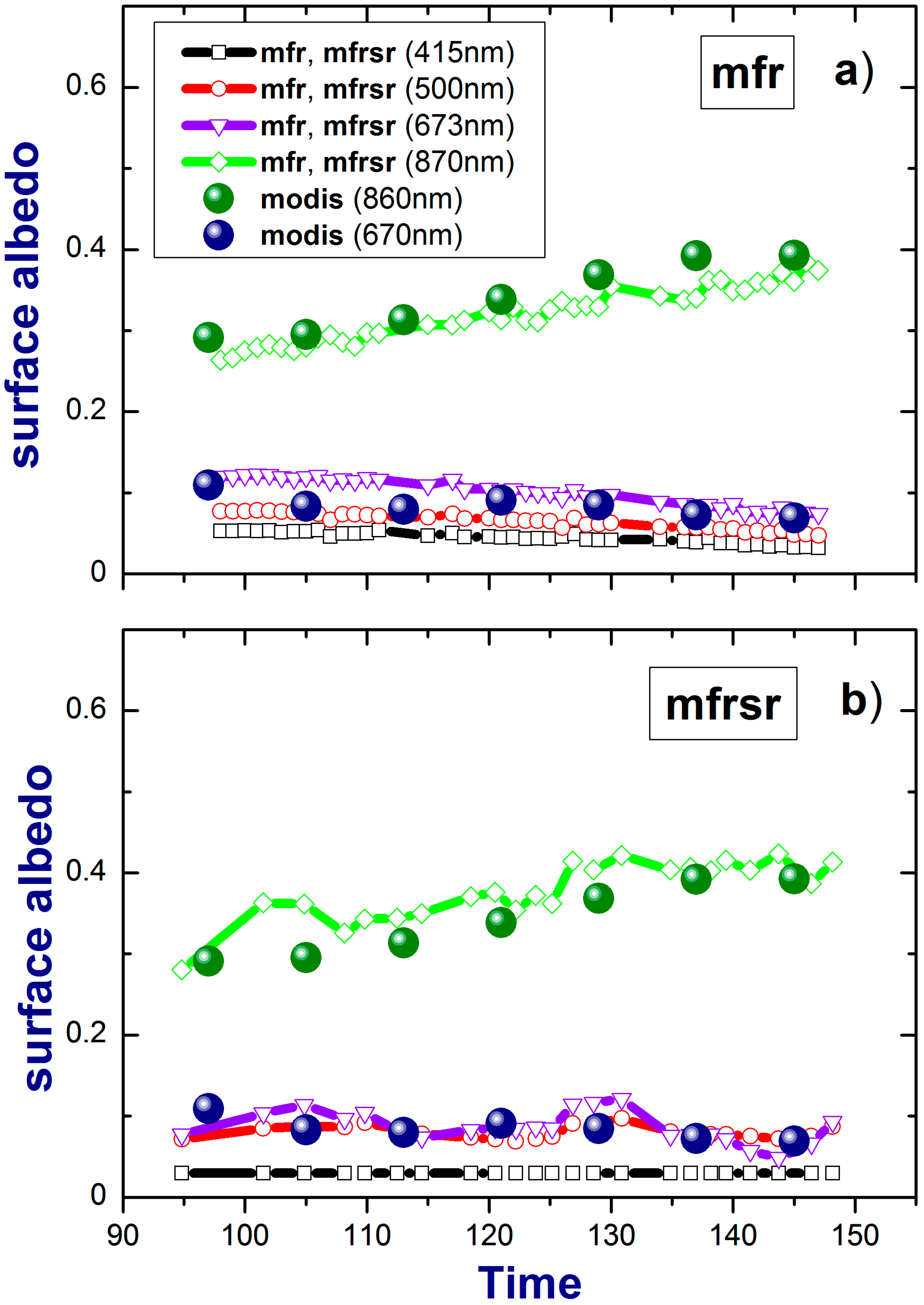 Atmosphere 05 00597 g003 550