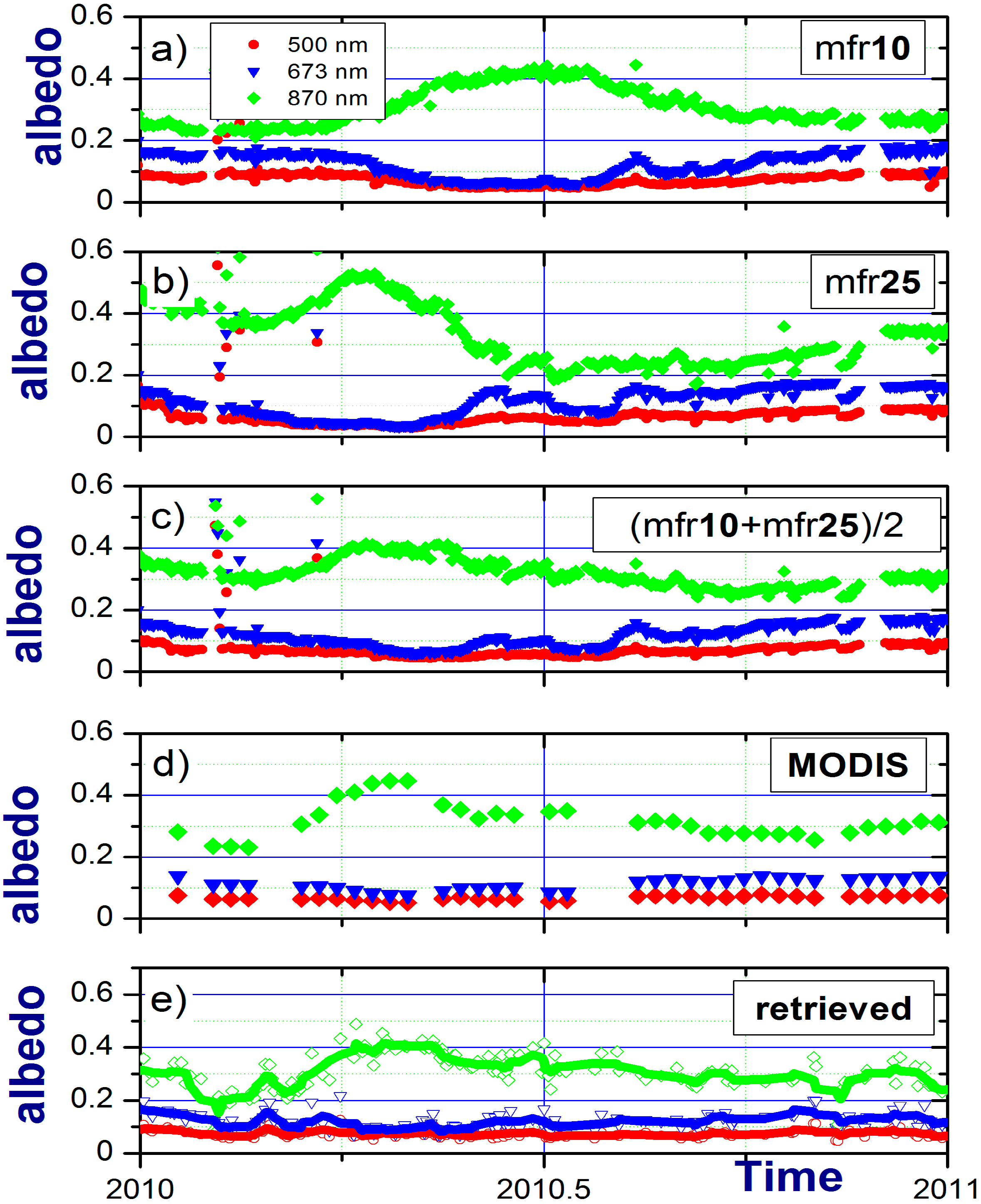Atmosphere 05 00597 g005 550