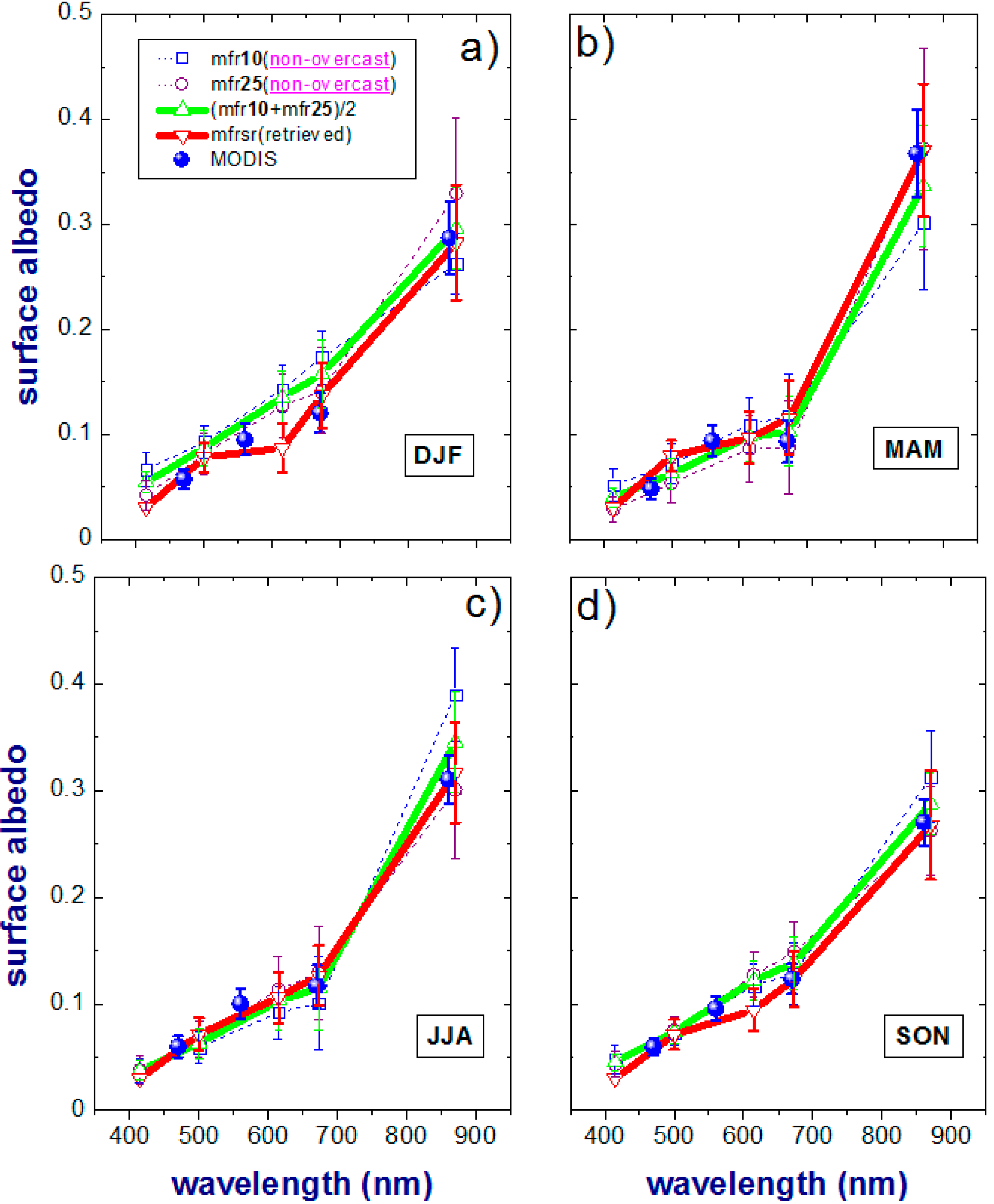 Atmosphere 05 00597 g008 550