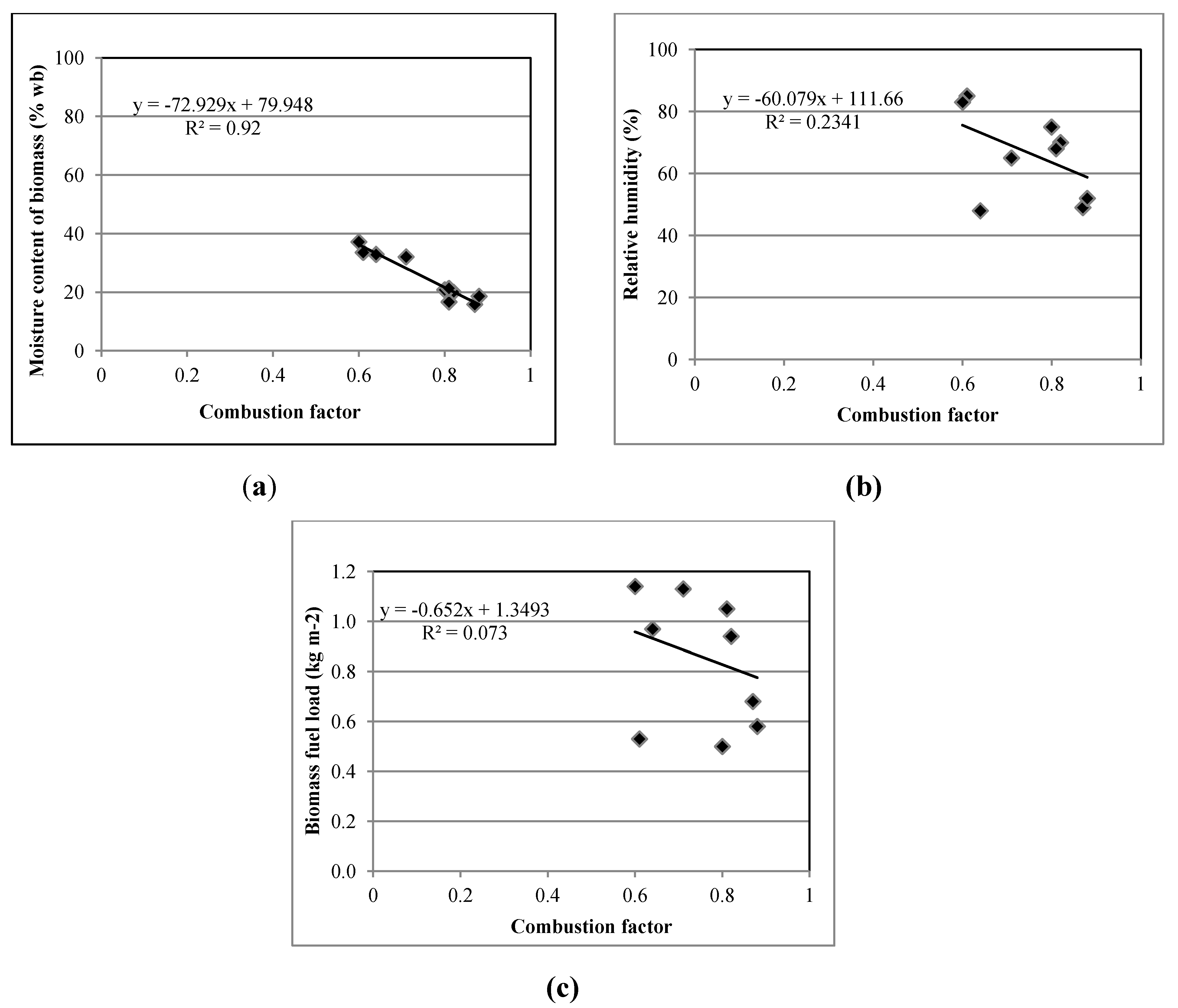 Atmosphere 05 00669 g003 550