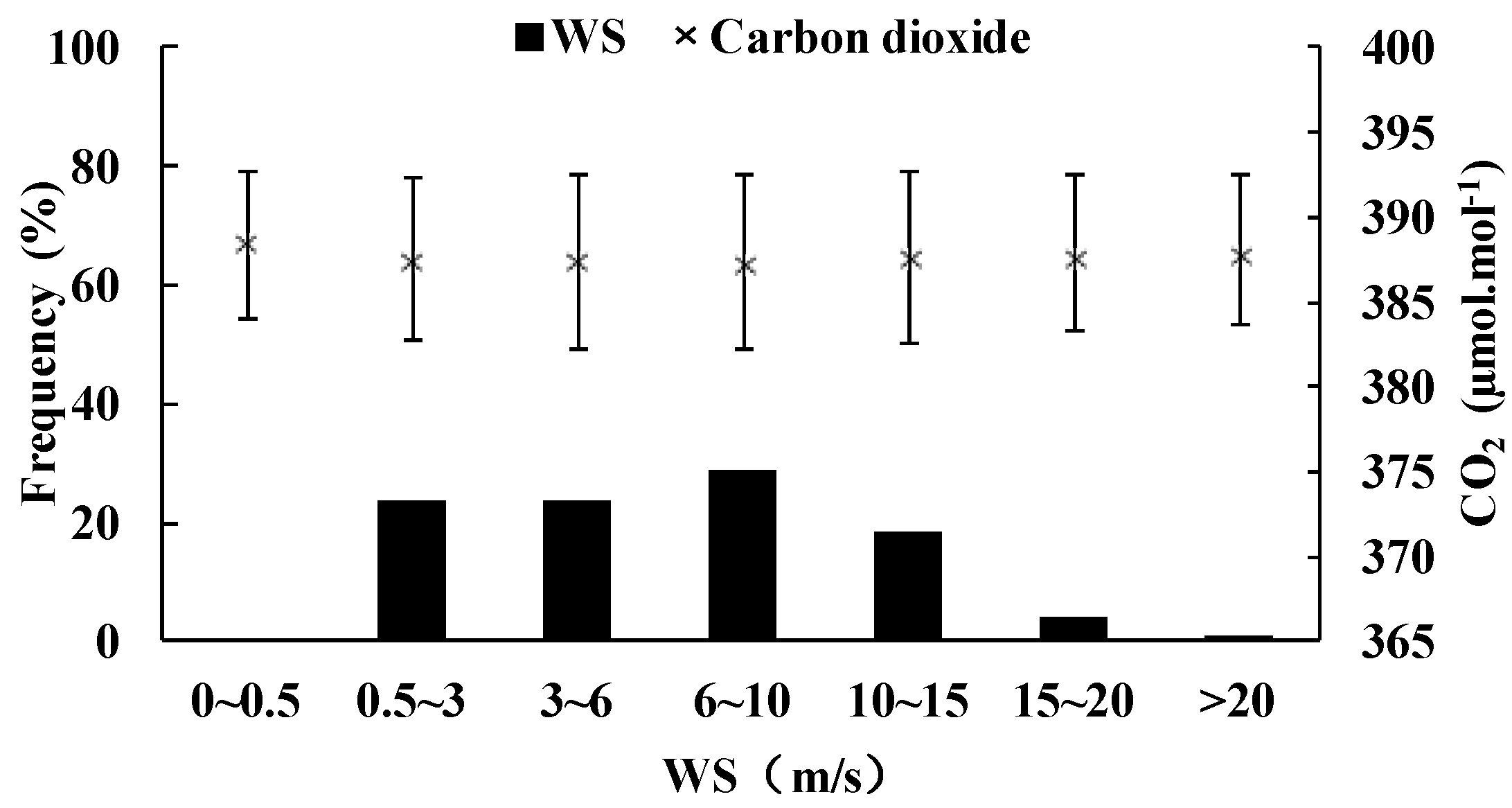 Atmosphere 05 00686 g005 1024
