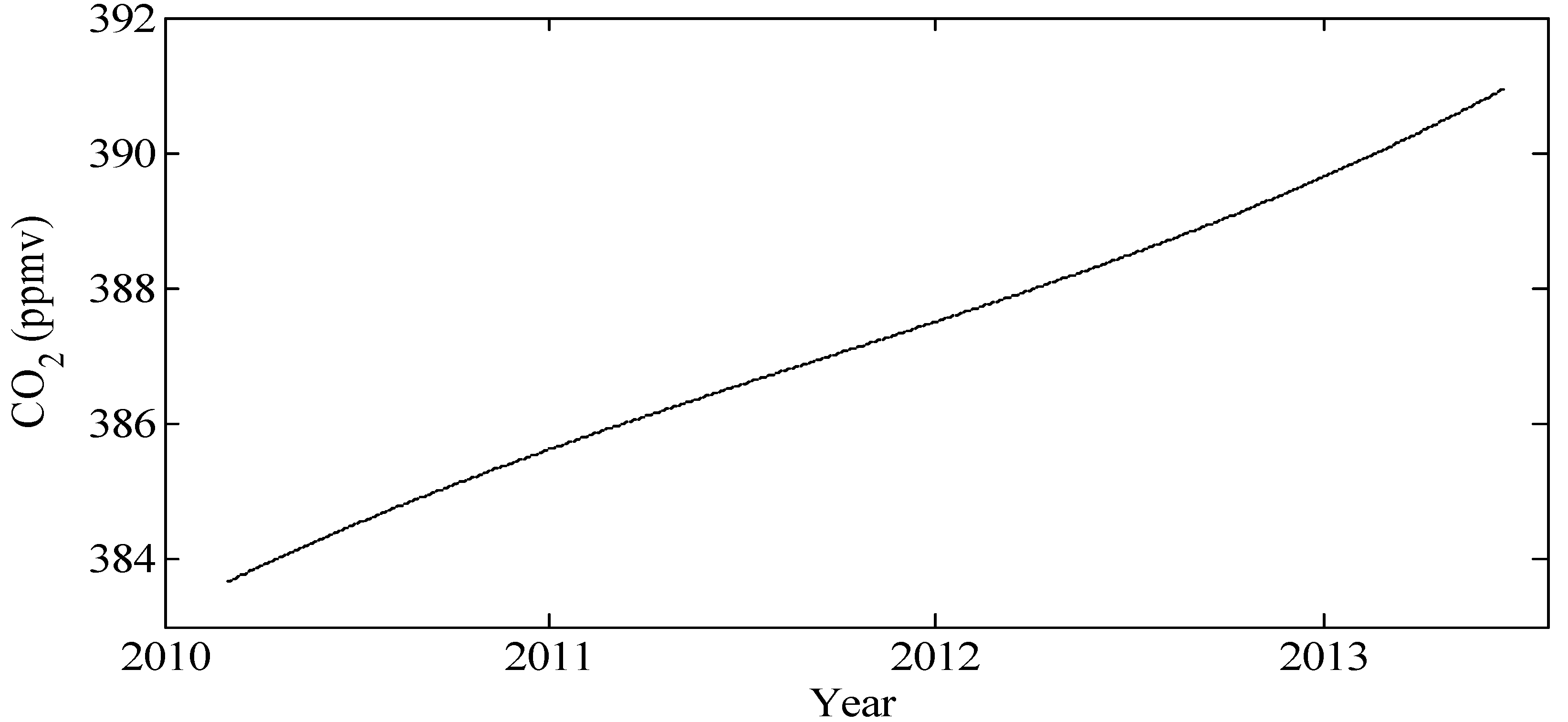 Atmosphere 05 00686 g009 1024