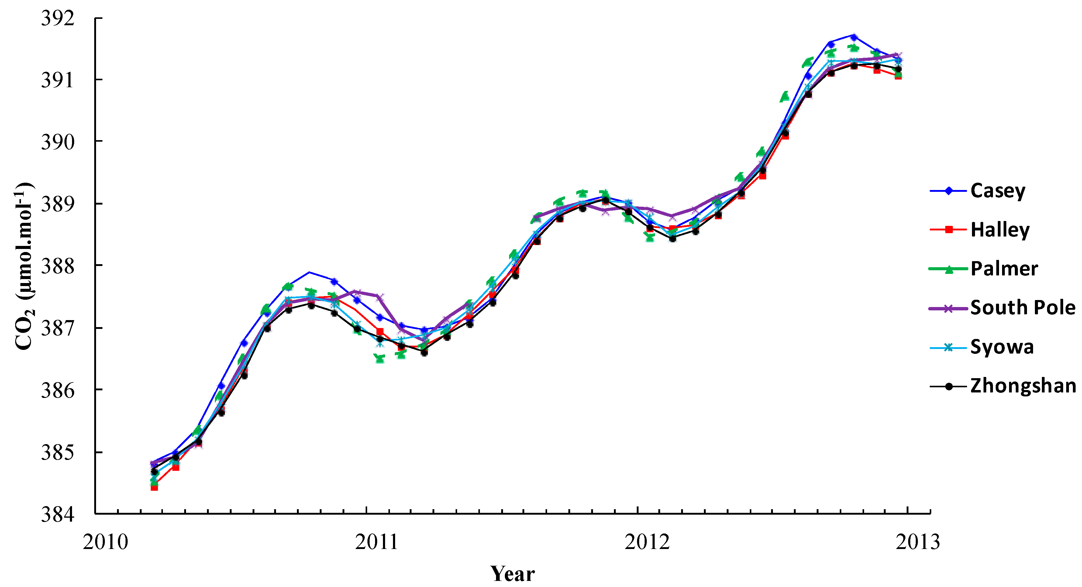 Atmosphere 05 00686 g010 1024