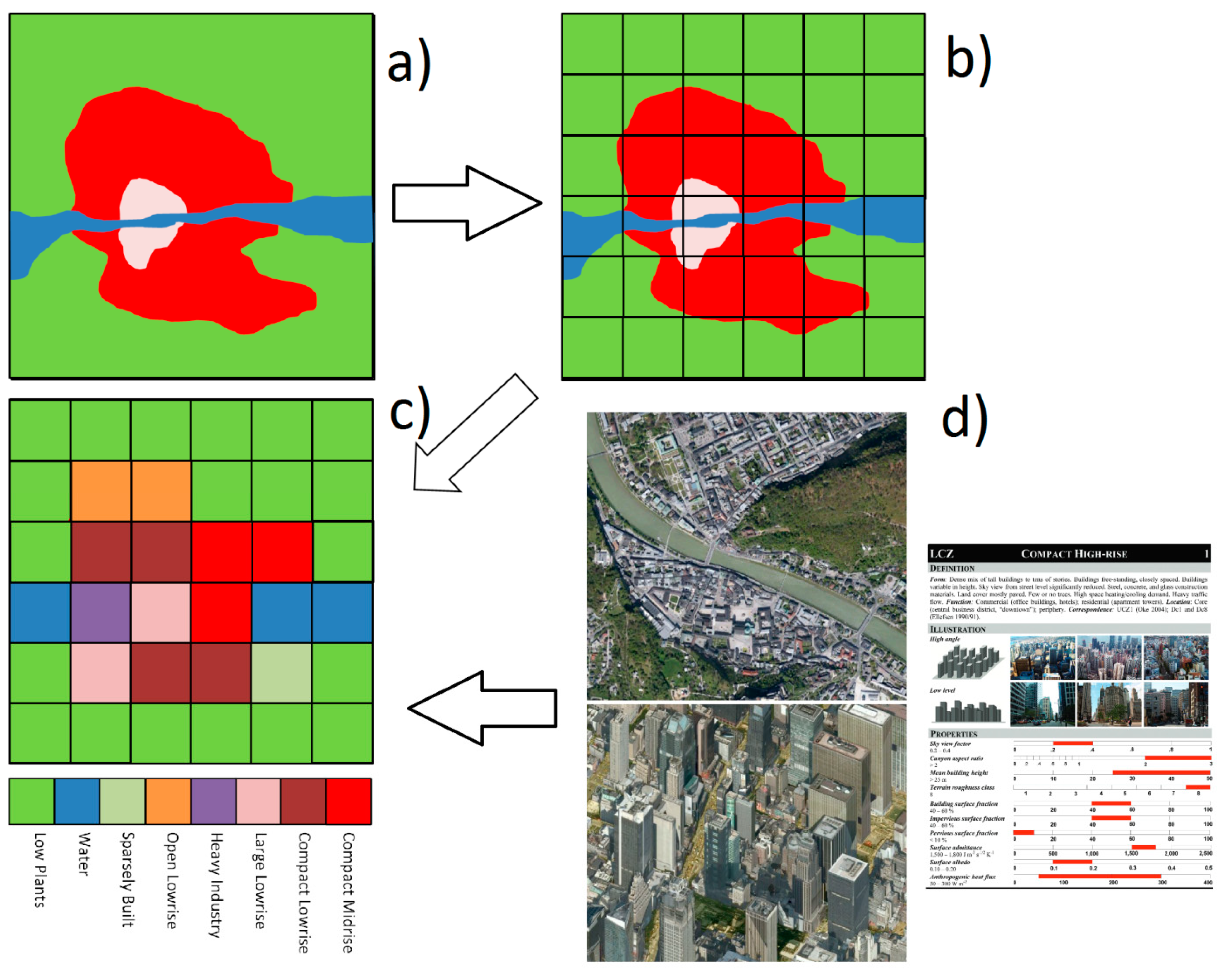 Atmosphere 05 00755 g002 1024