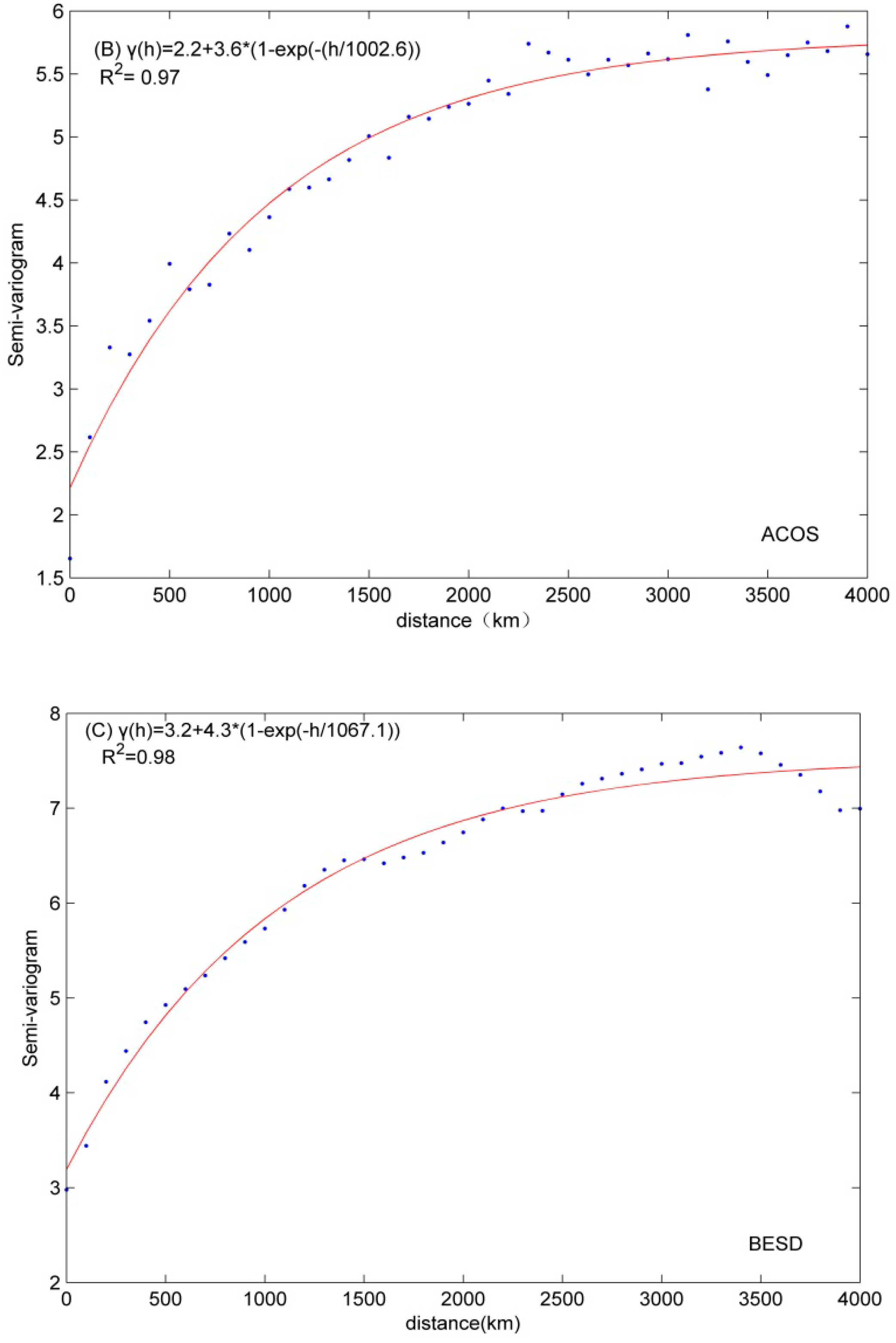 Atmosphere 05 00870 g003b