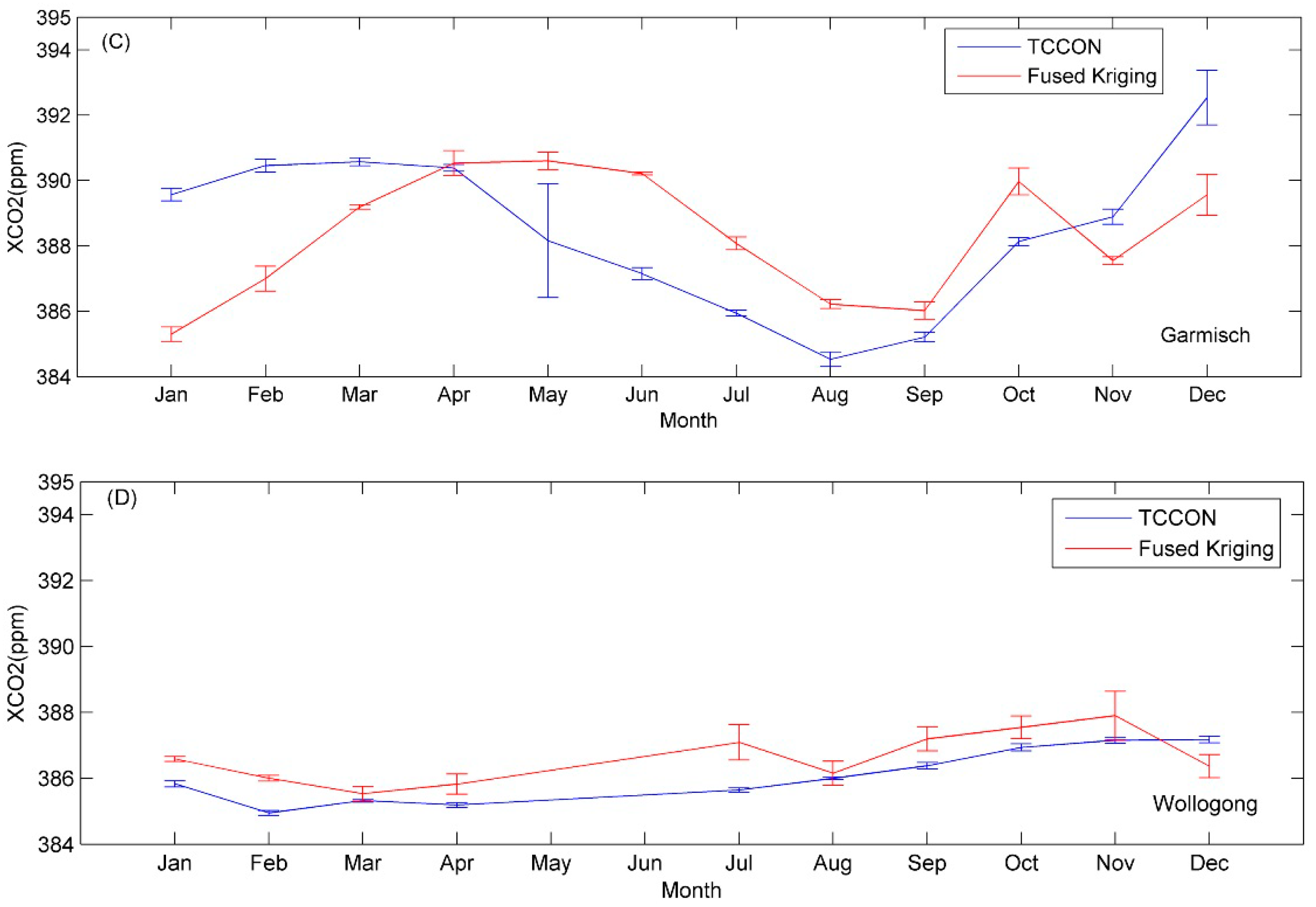 Atmosphere 05 00870 g006b