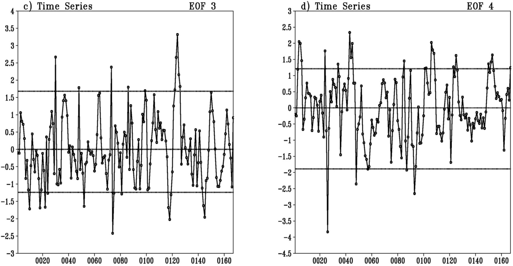 Atmosphere 05 00889 g003b 1024