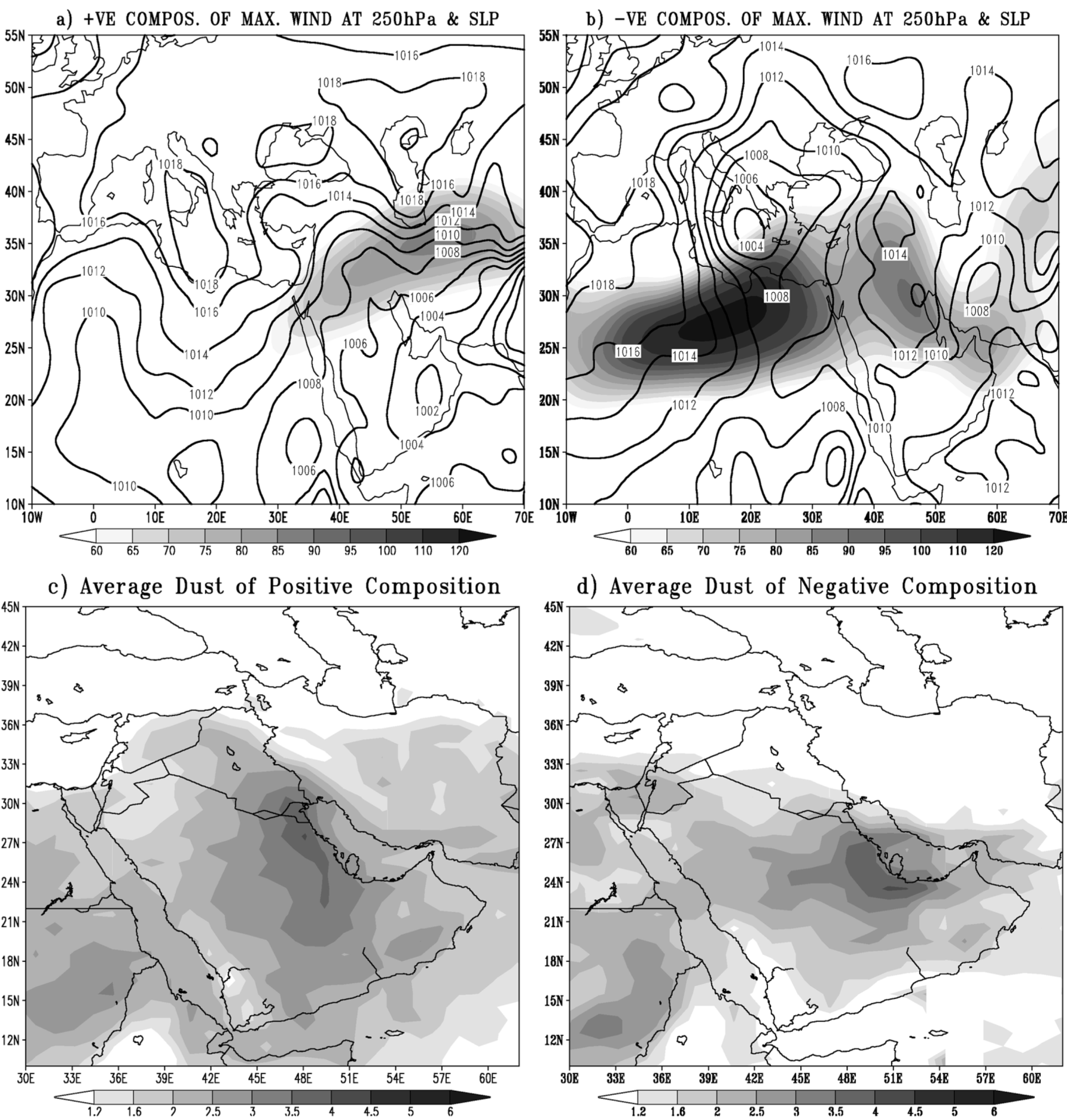 Atmosphere 05 00889 g007 1024