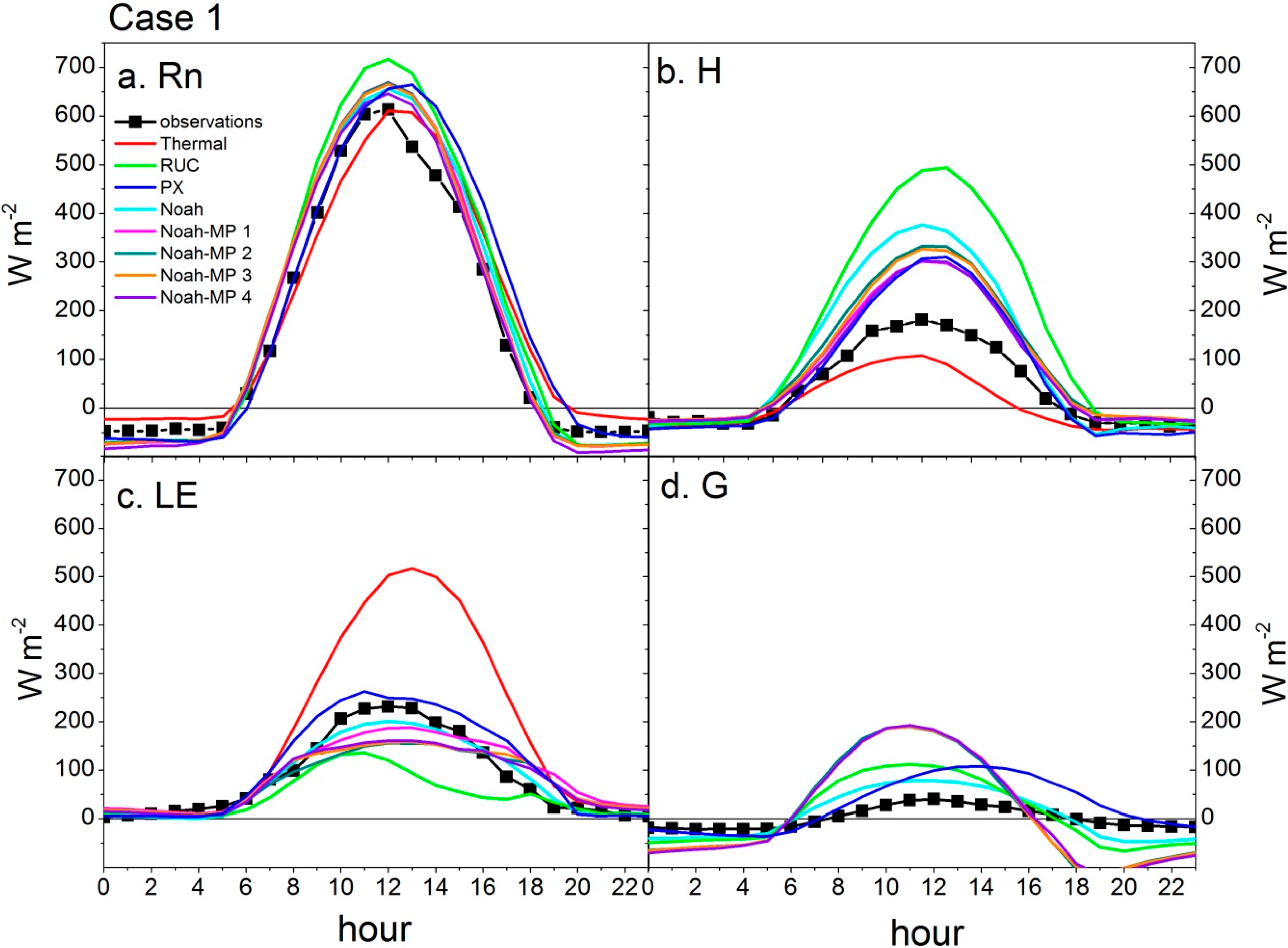 Atmosphere 06 00021 g005