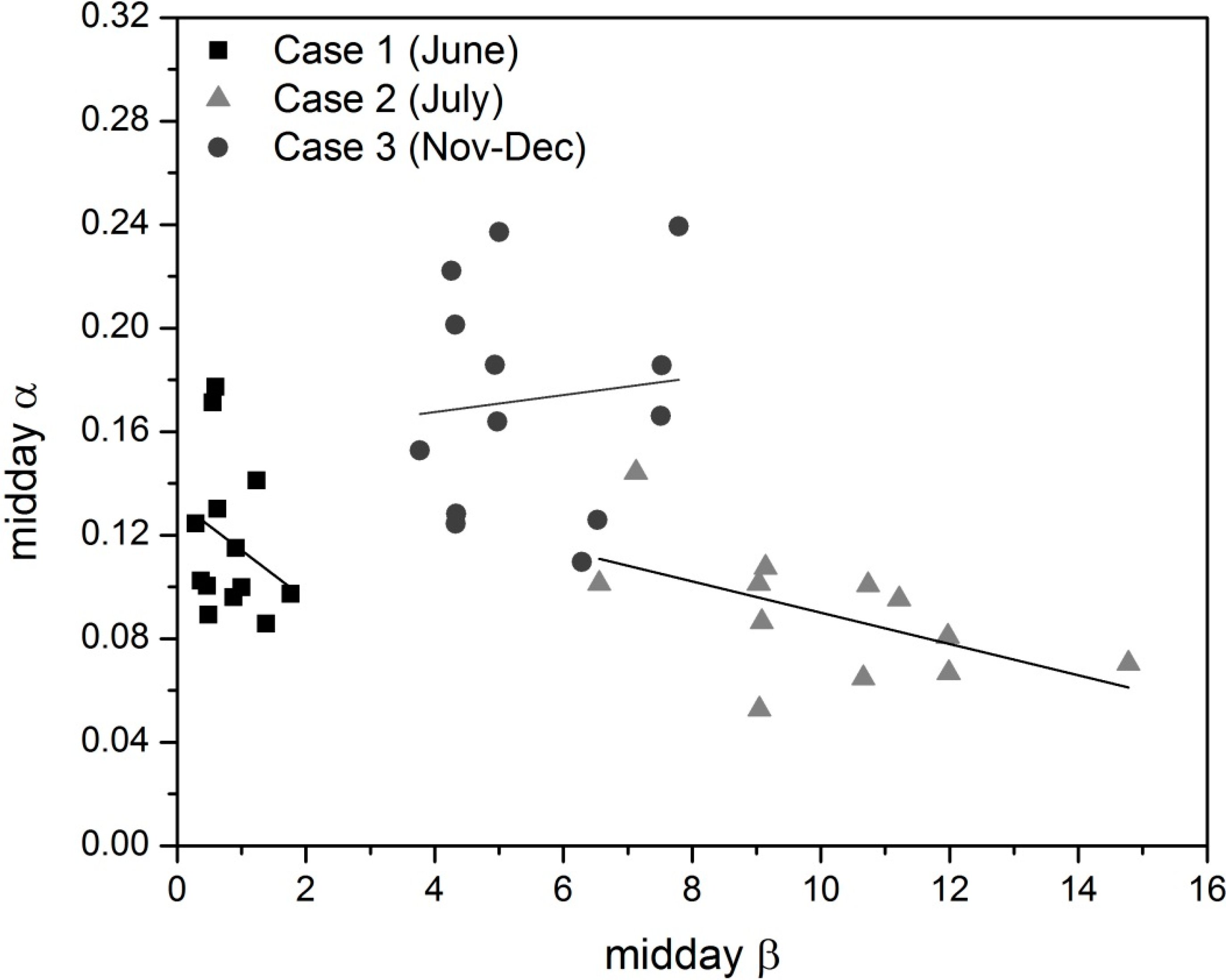 Atmosphere 06 00021 g009