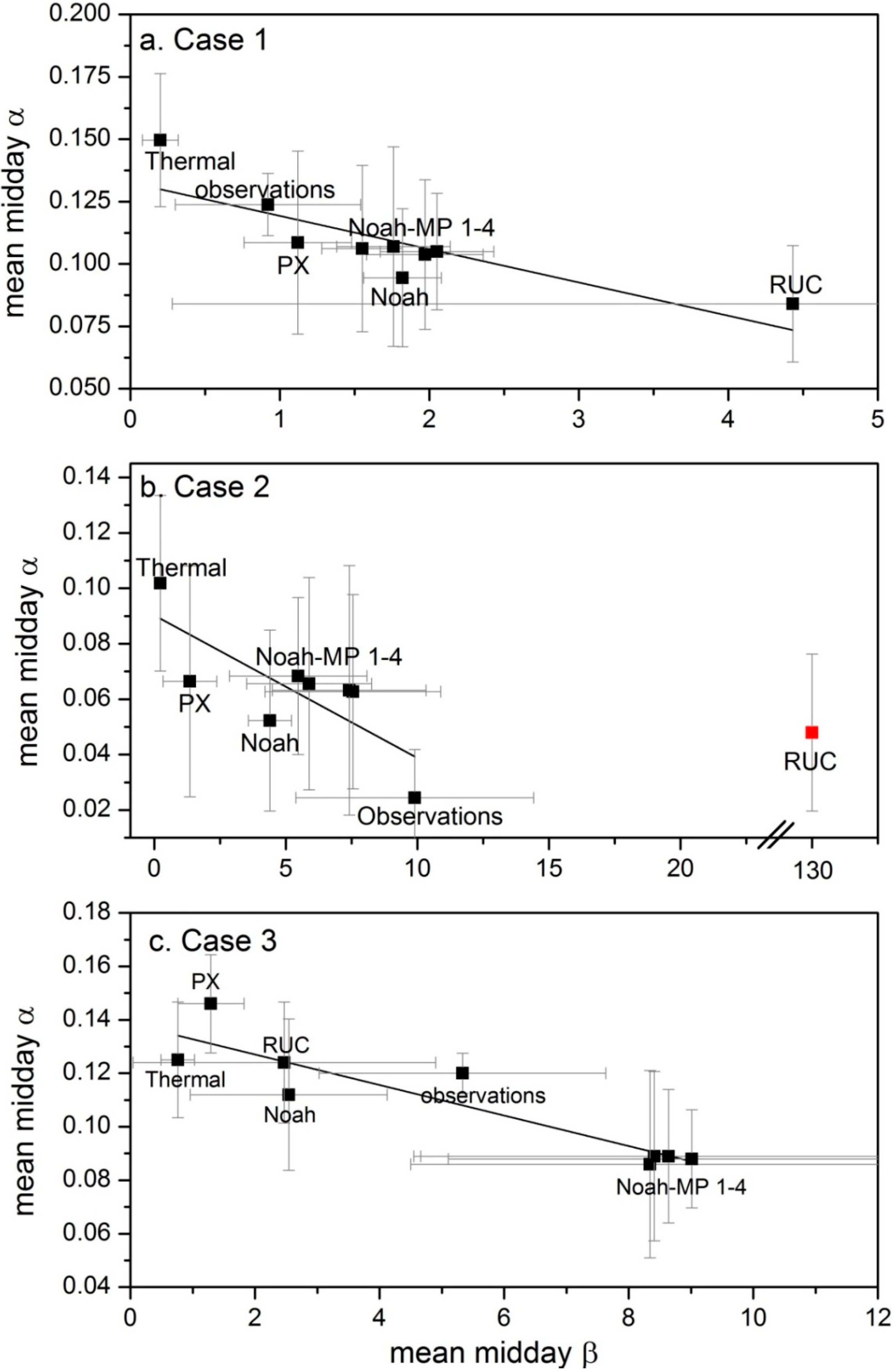 Atmosphere 06 00021 g010