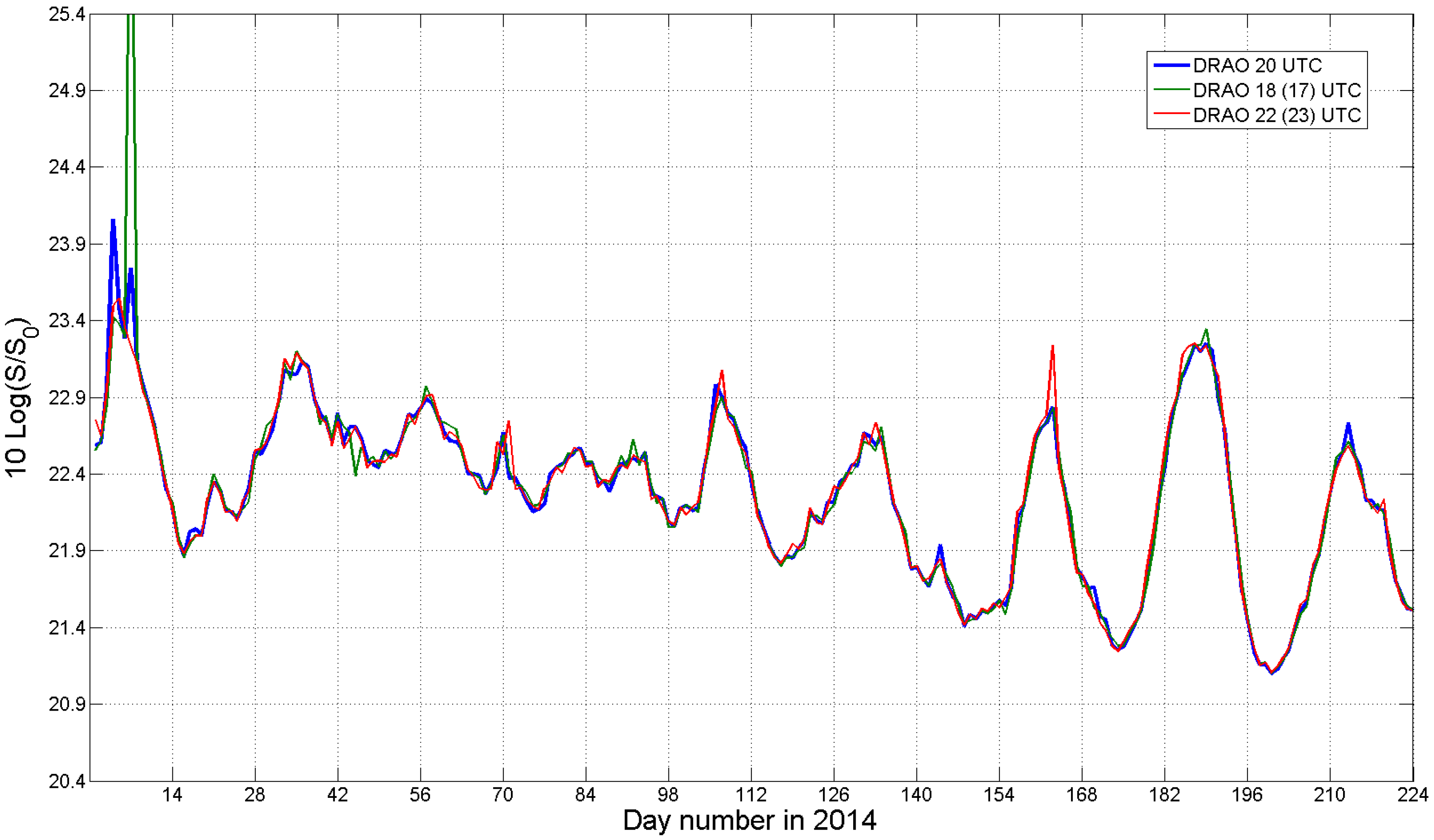Atmosphere 06 00050 g001