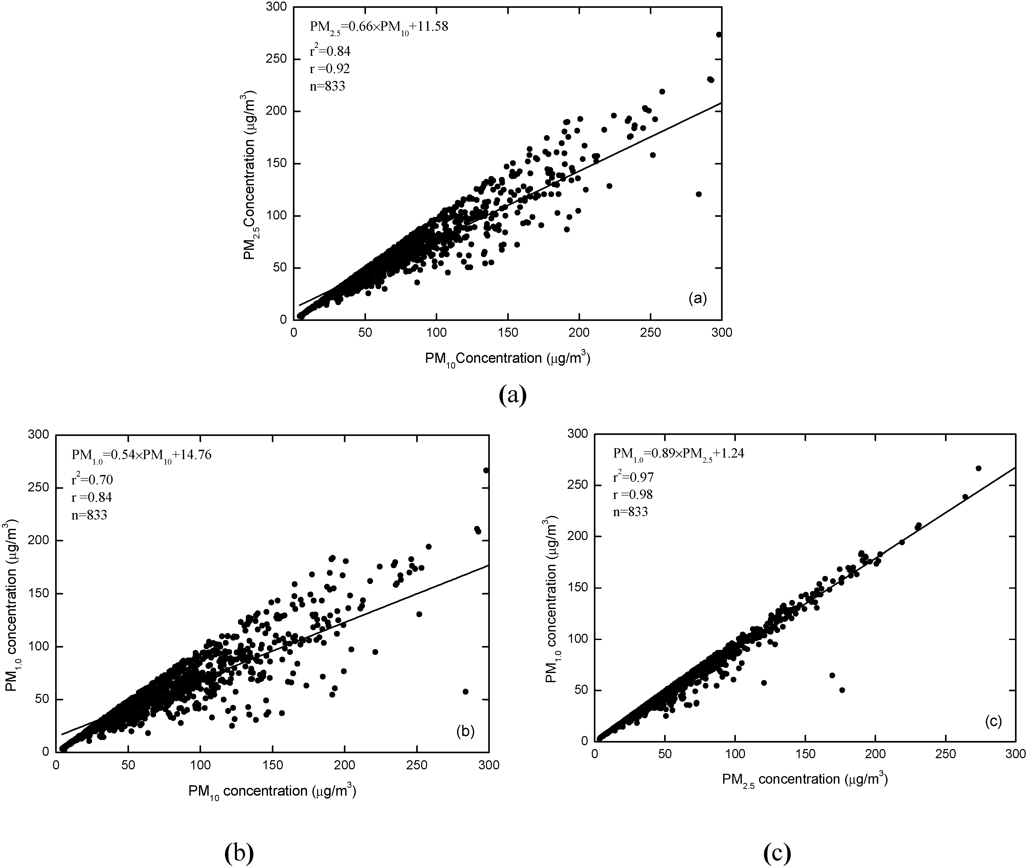 Atmosphere 06 00150 g002