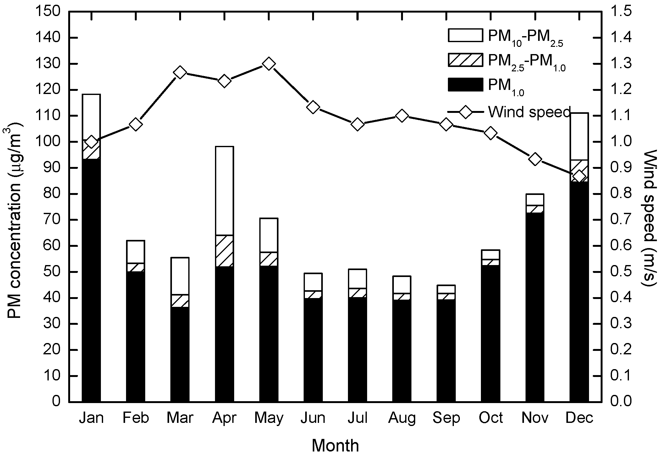 Atmosphere 06 00150 g004