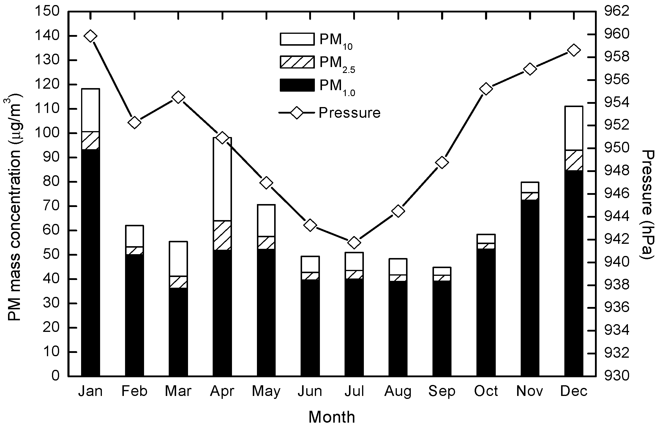 Atmosphere 06 00150 g005