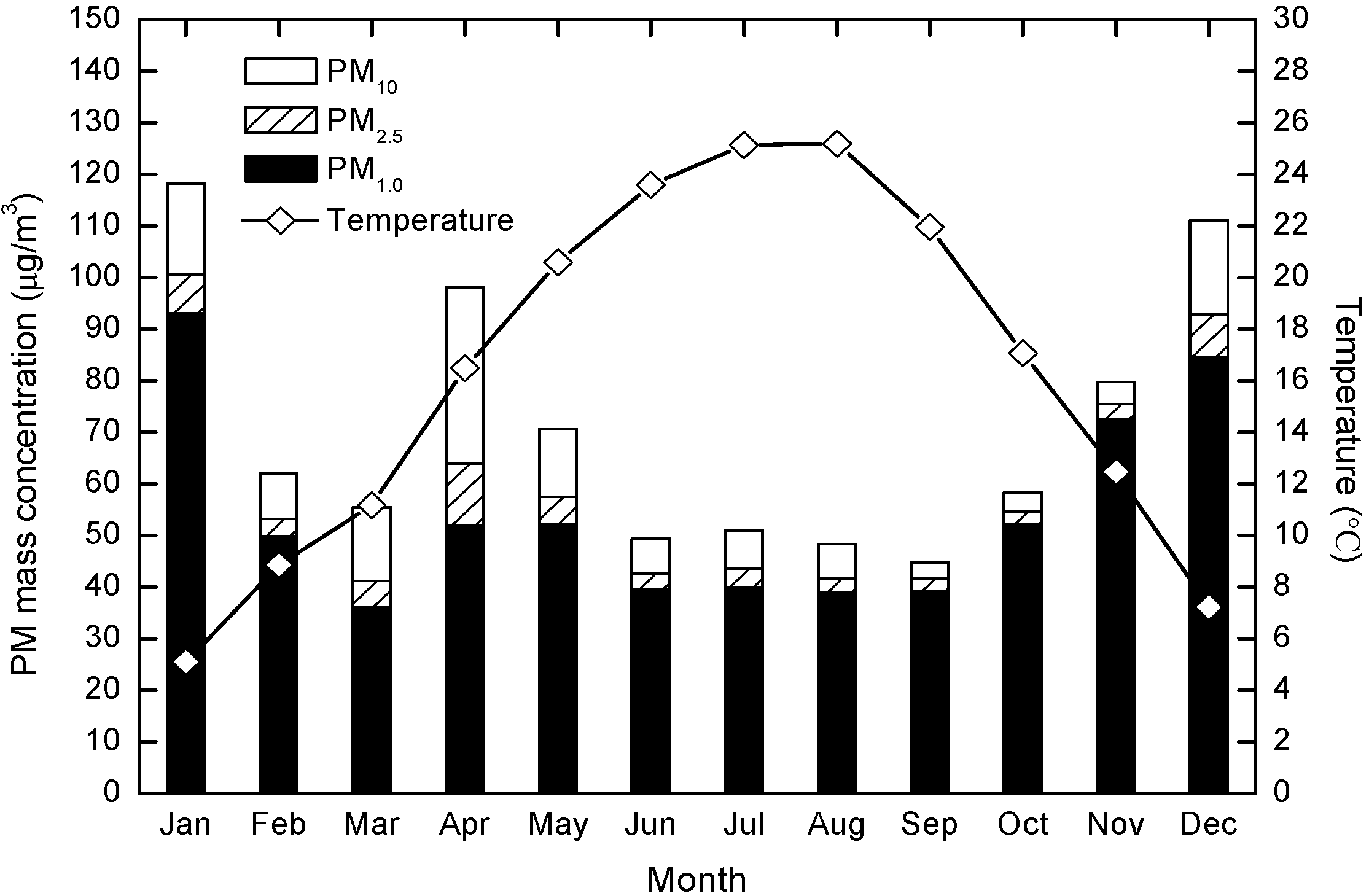 Atmosphere 06 00150 g006