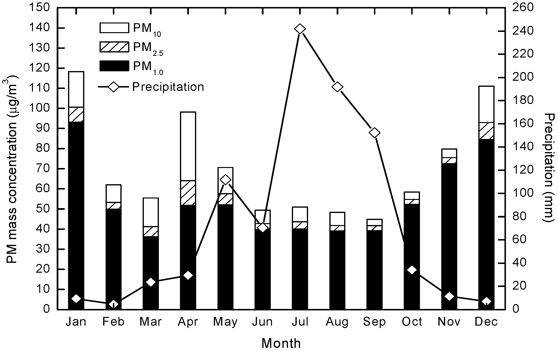 Atmosphere 06 00150 g007