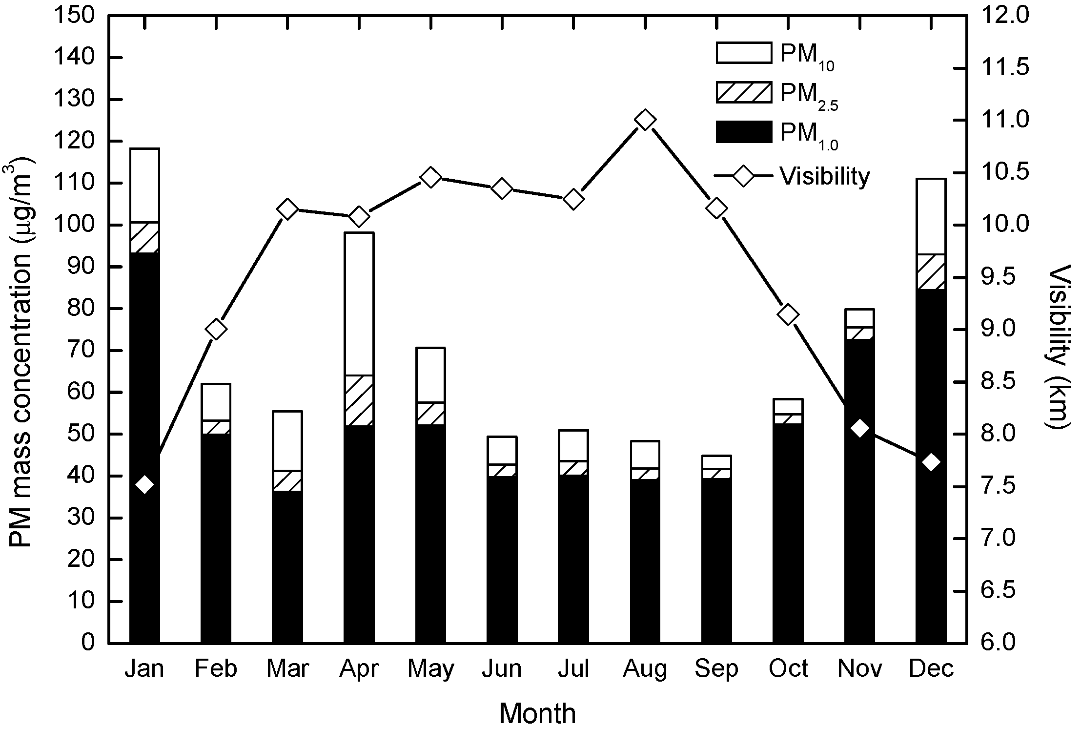 Atmosphere 06 00150 g009