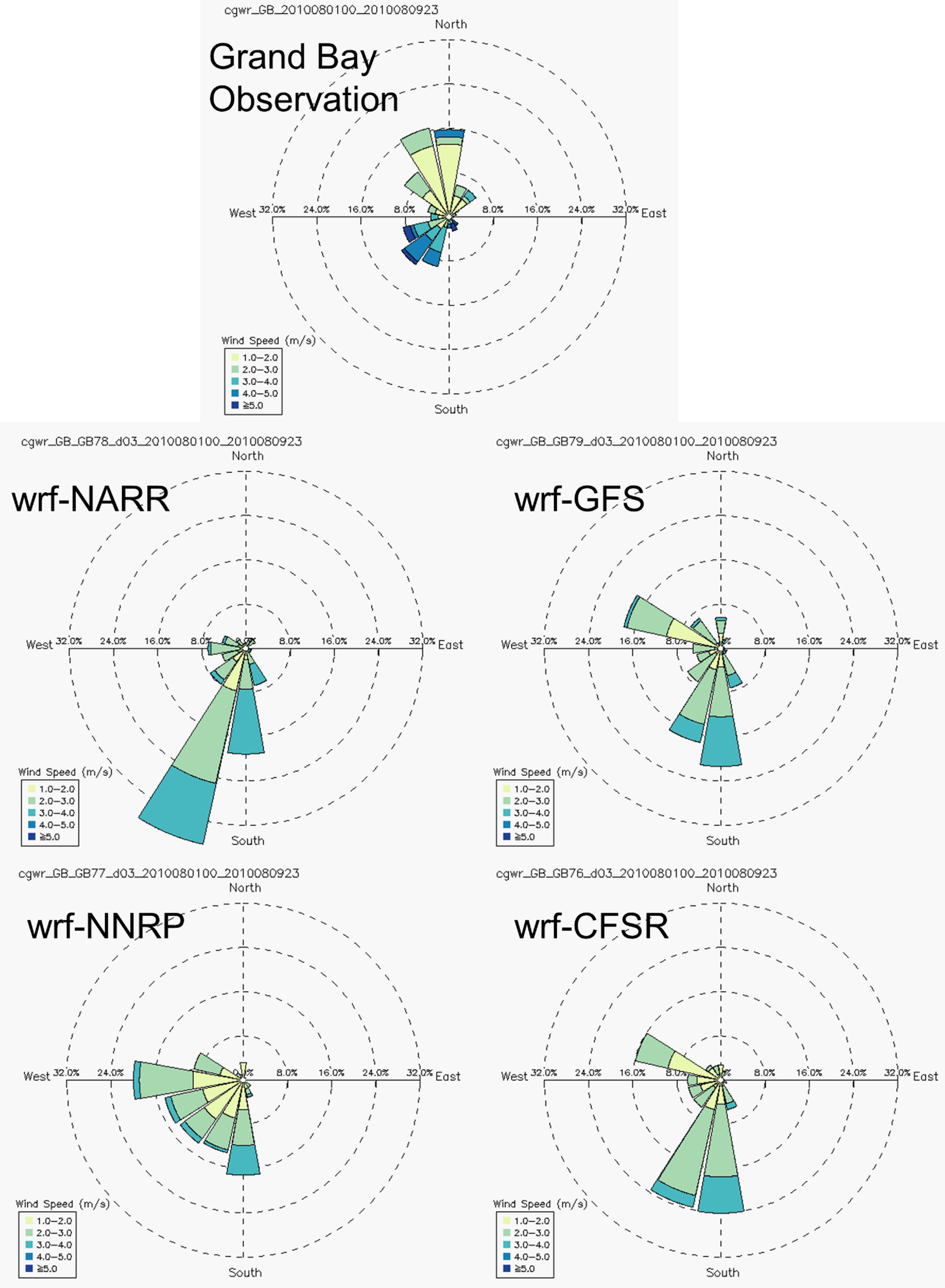 Atmosphere 06 00209 g004 1024