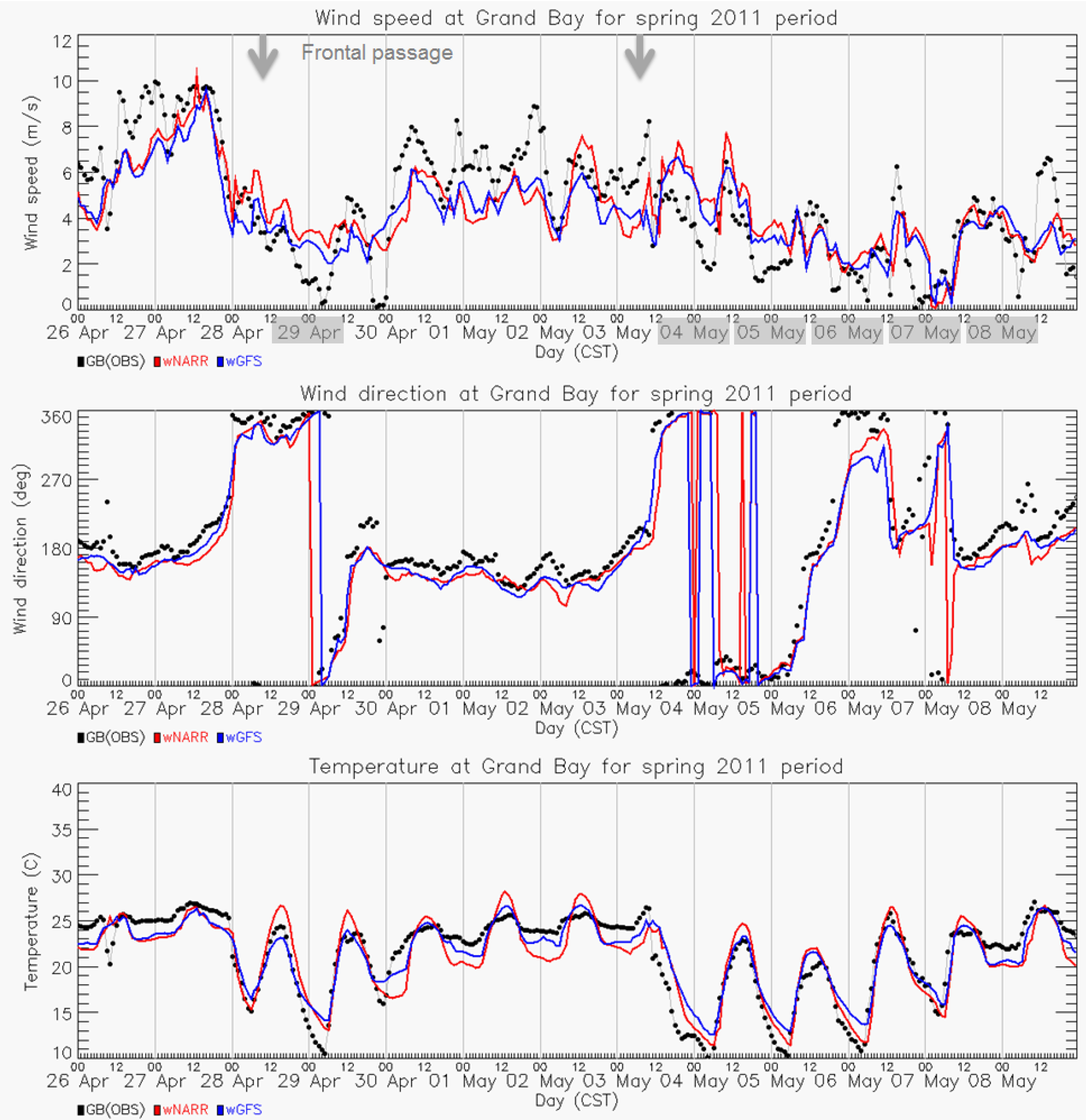 Atmosphere 06 00209 g007 1024