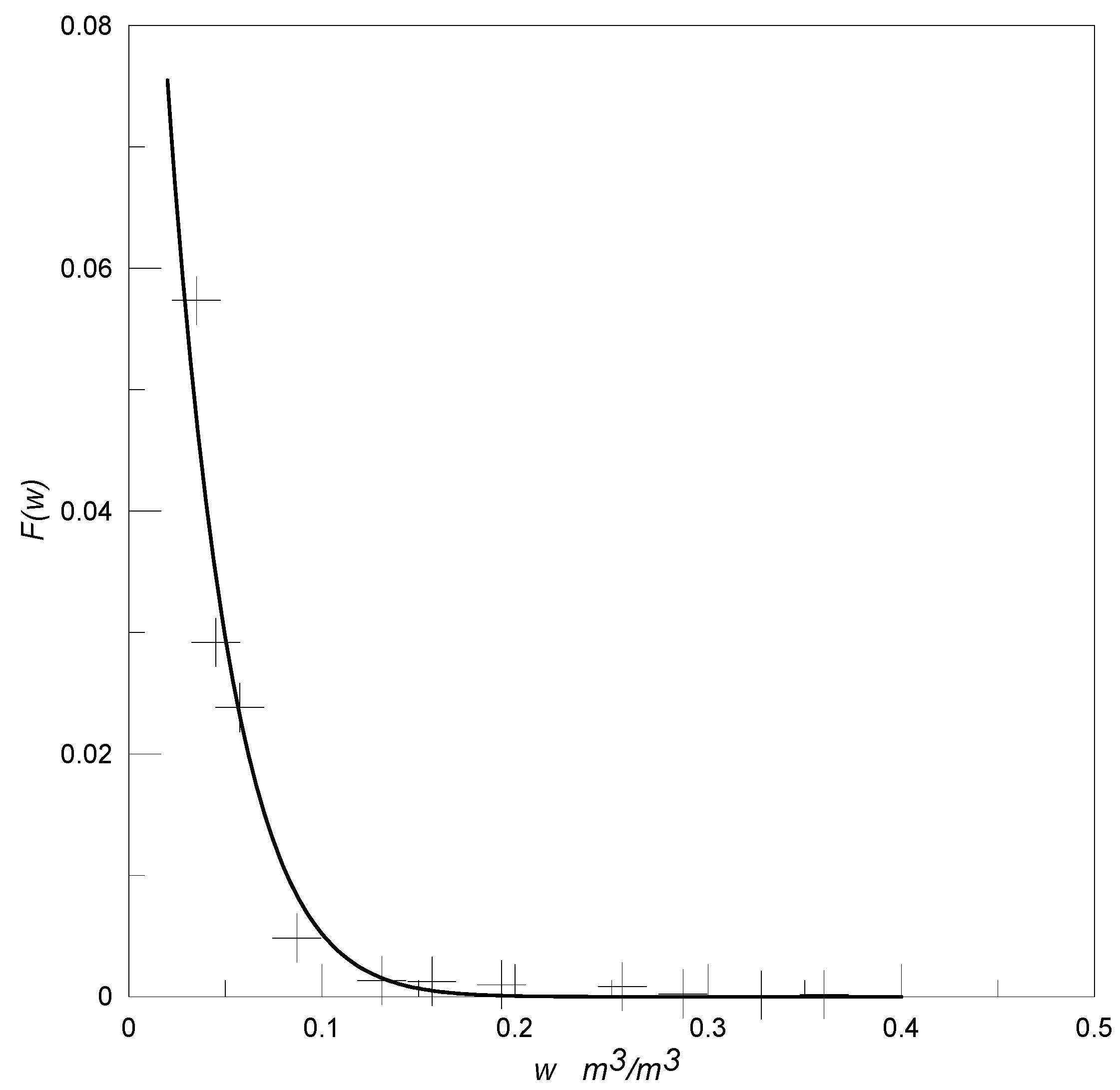 Atmosphere 06 00255 g004
