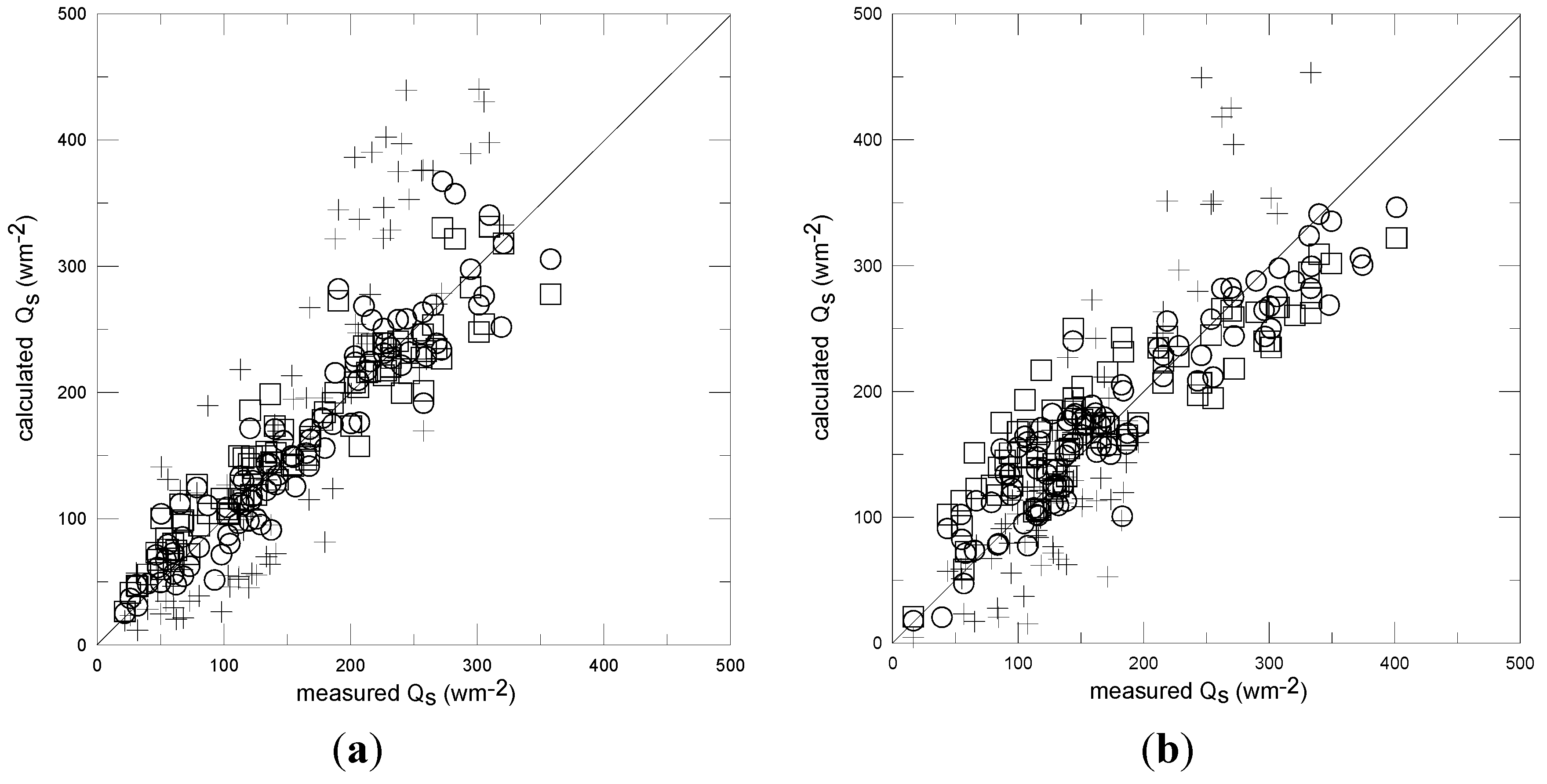 Atmosphere 06 00255 g005