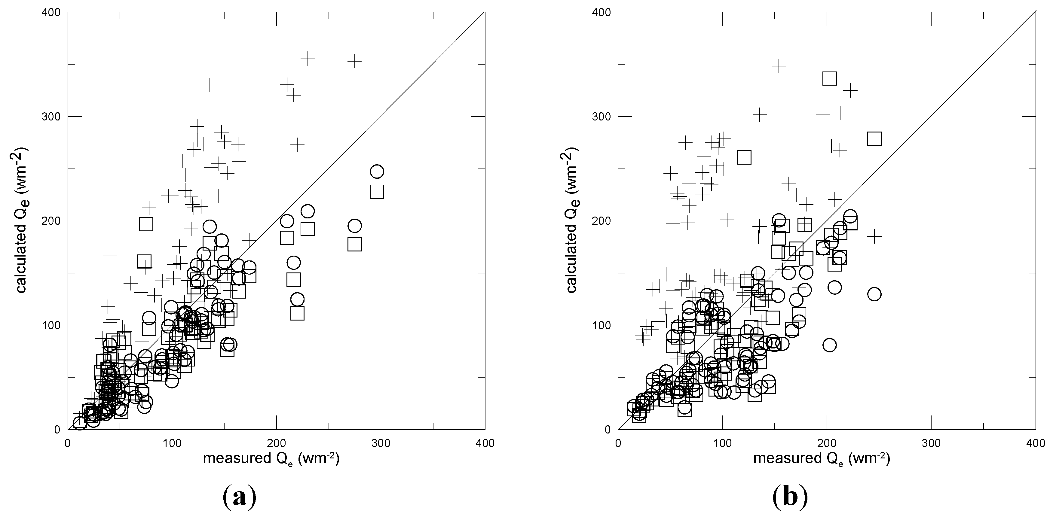 Atmosphere 06 00255 g007