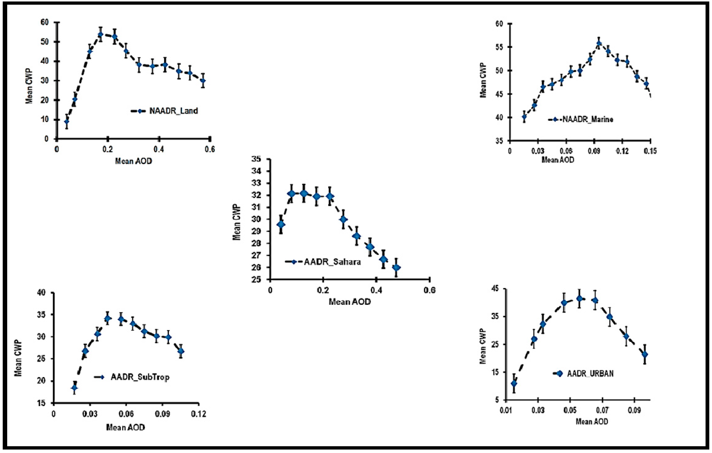 Atmosphere 06 00273 g006 1024