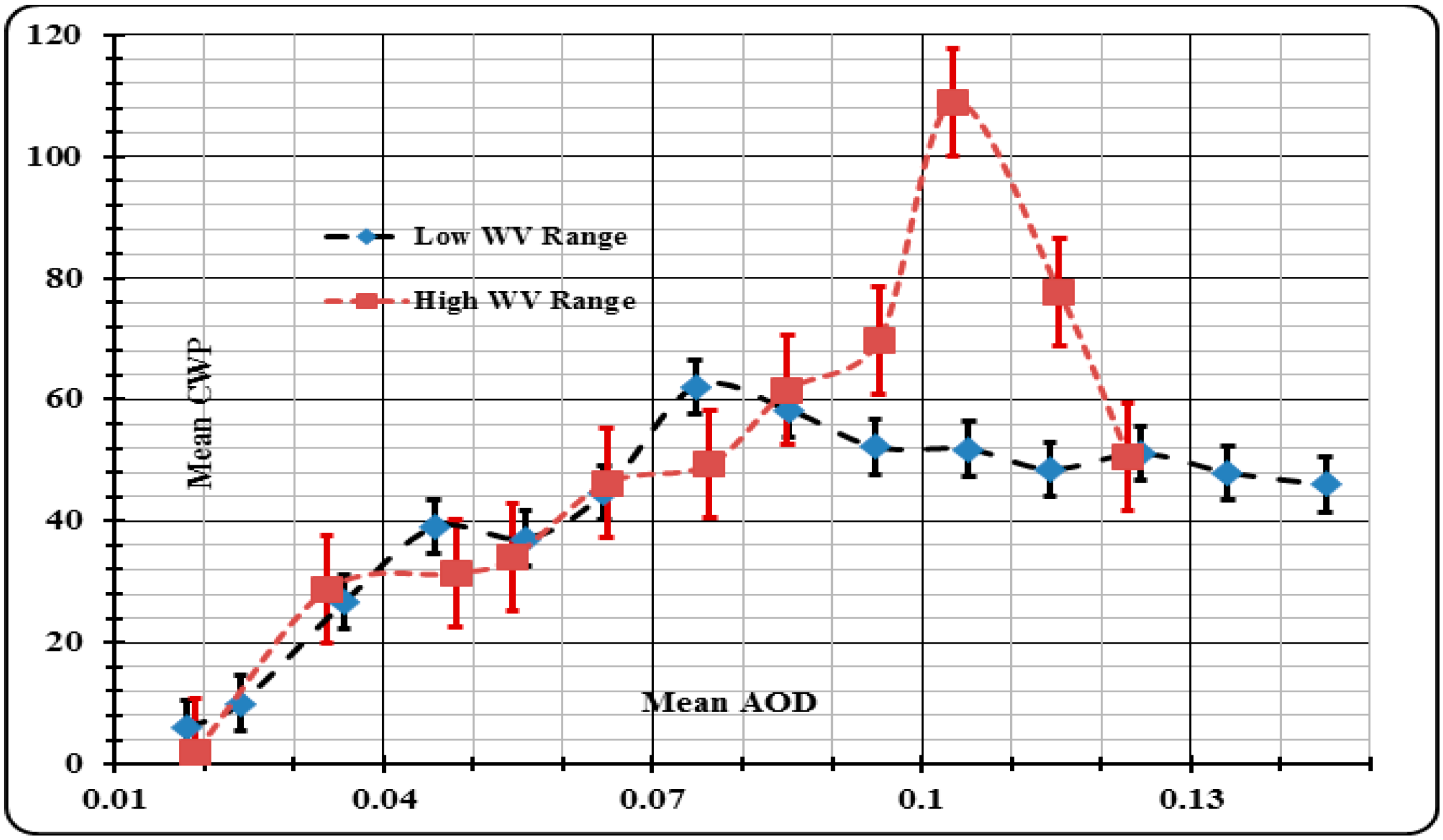 Atmosphere 06 00273 g008 1024