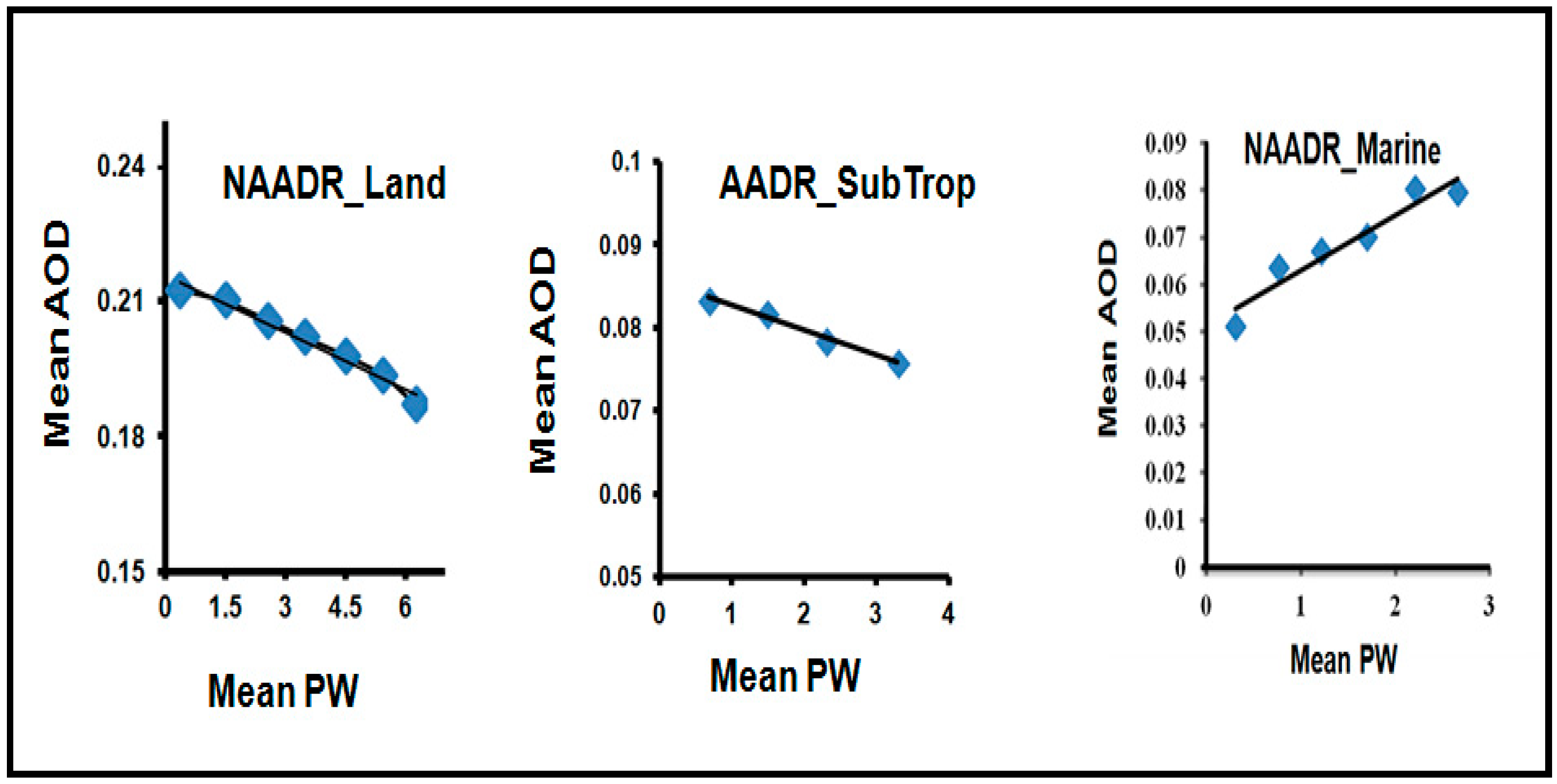 Atmosphere 06 00273 g018 1024