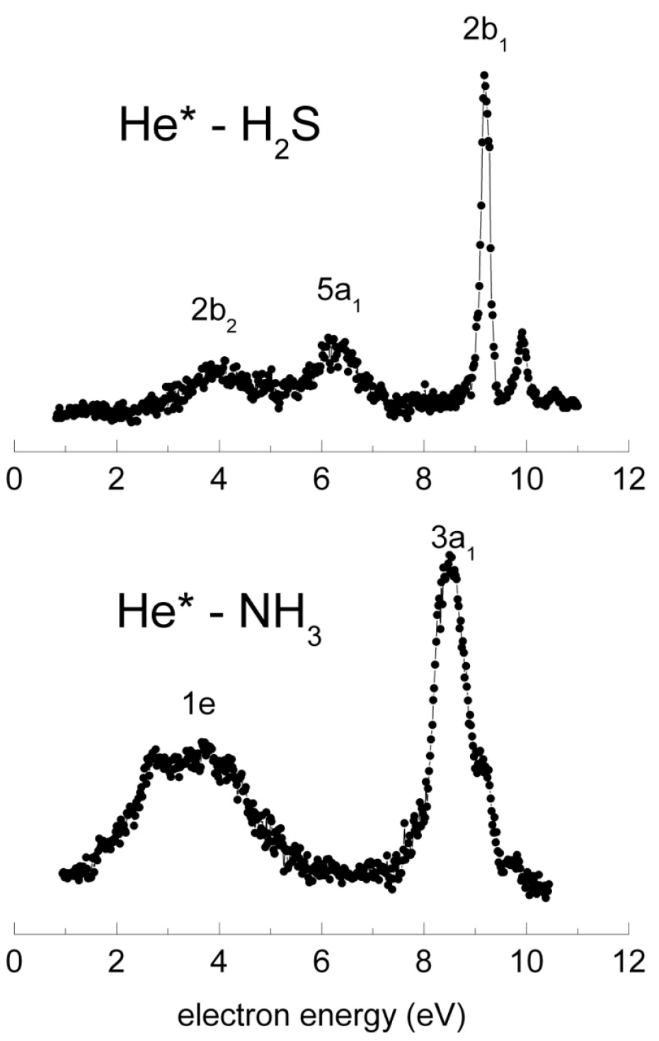 Atmosphere 06 00299 g006 1024