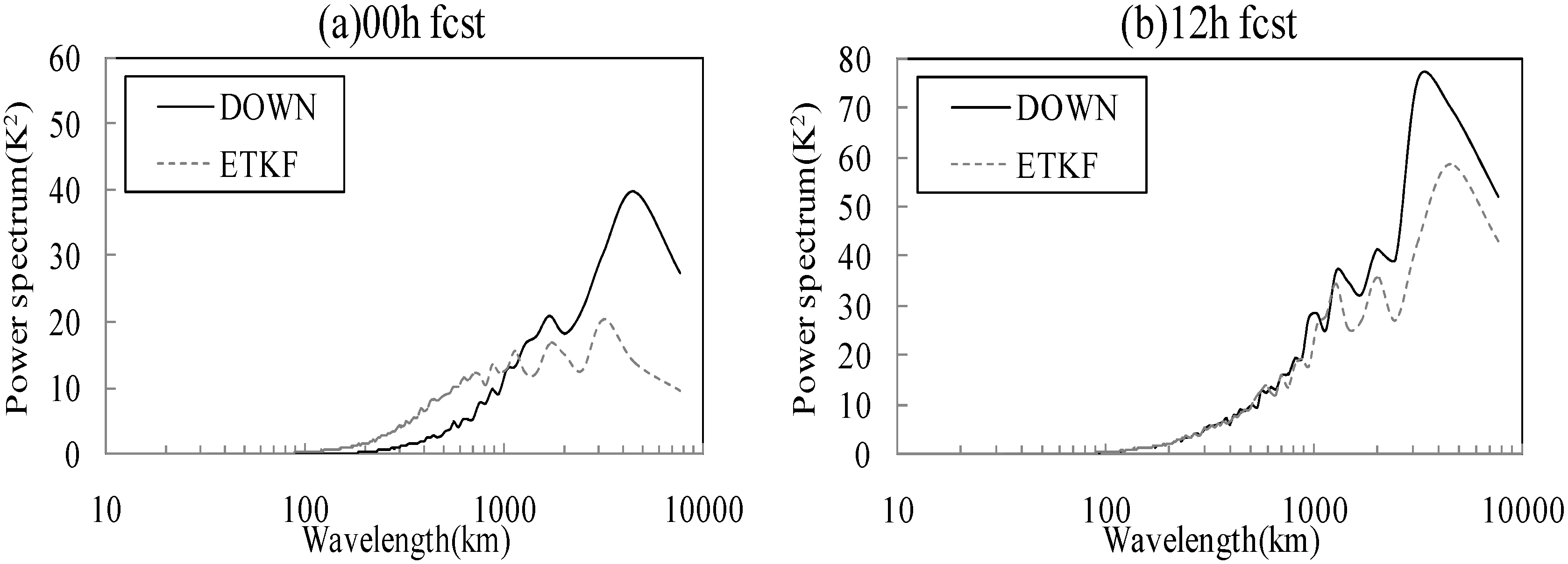 Atmosphere 06 00341 g002 1024