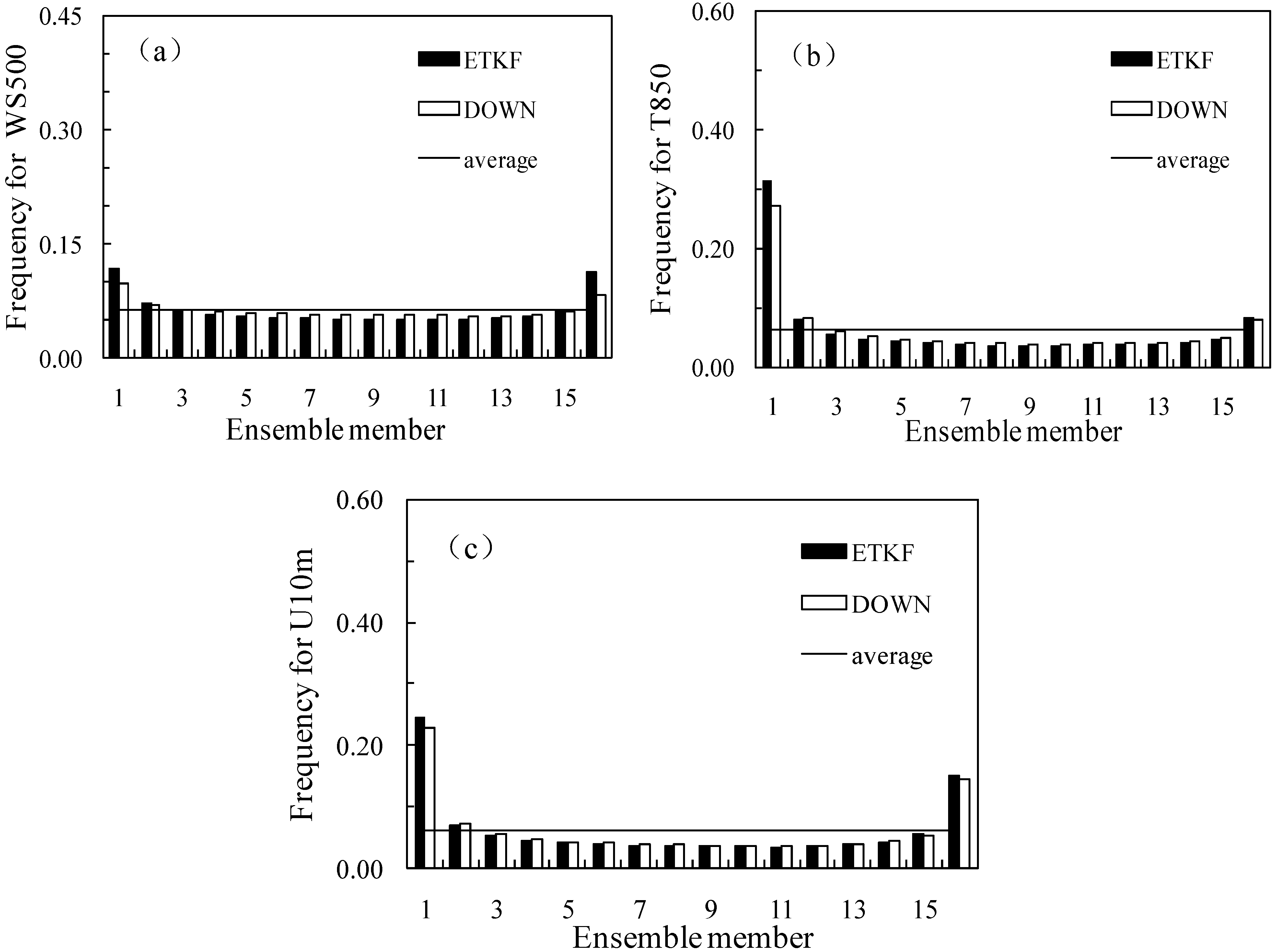 Atmosphere 06 00341 g008 1024