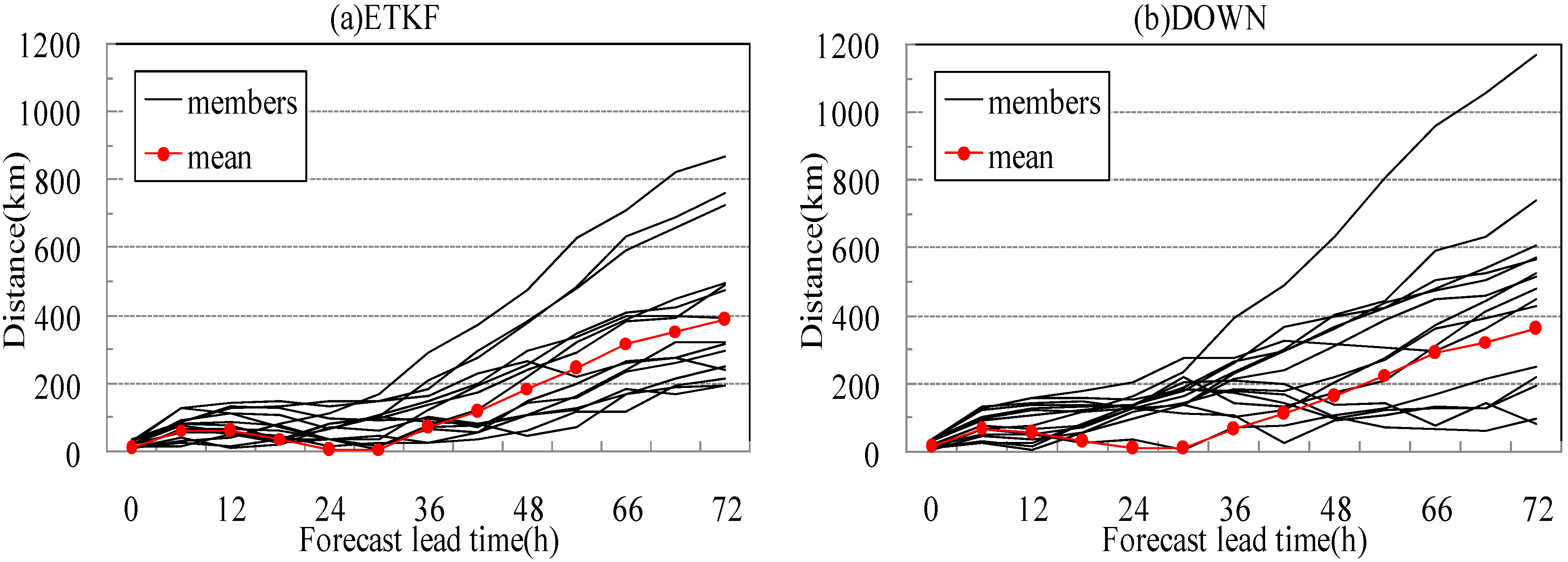 Atmosphere 06 00341 g011 1024