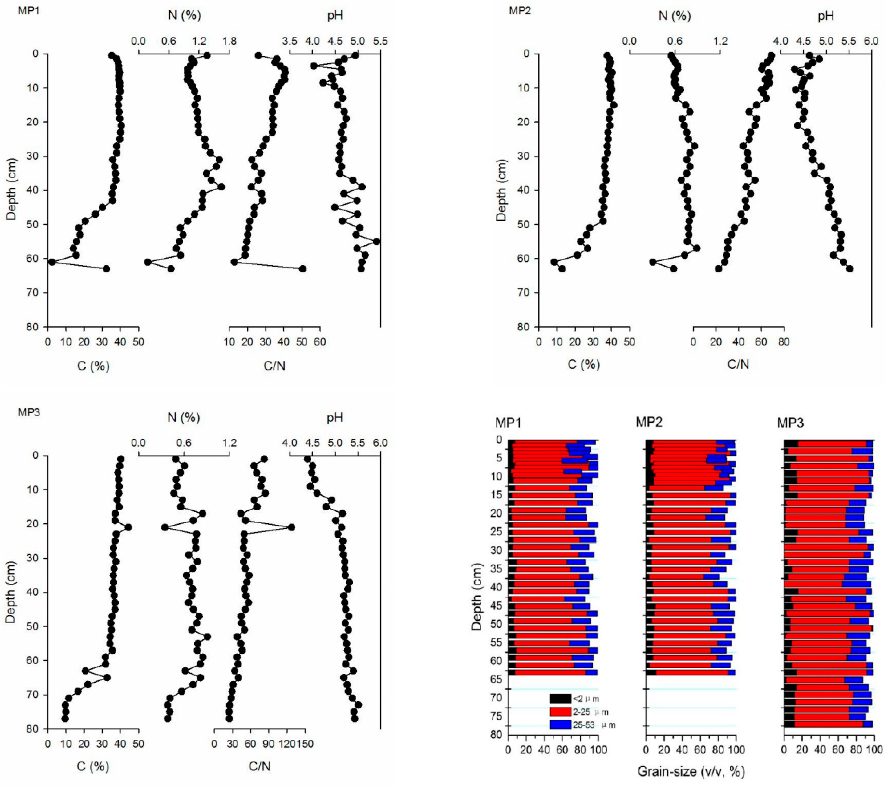 Atmosphere 06 00380 g002