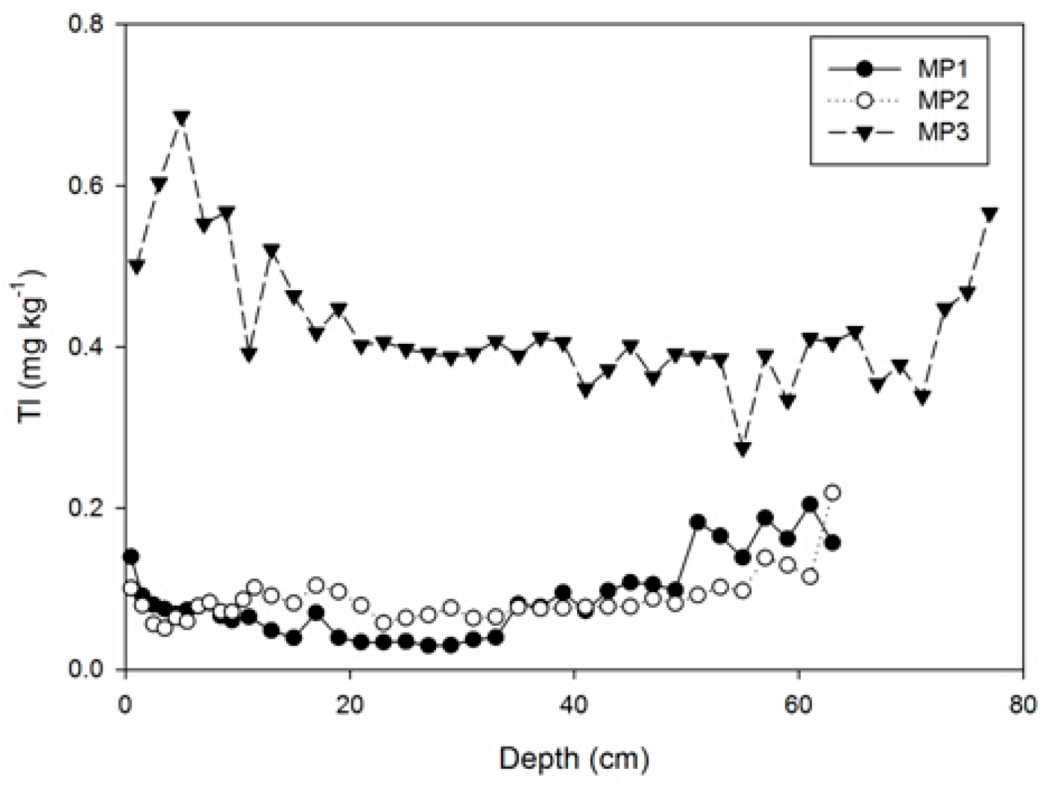 Atmosphere 06 00380 g003c