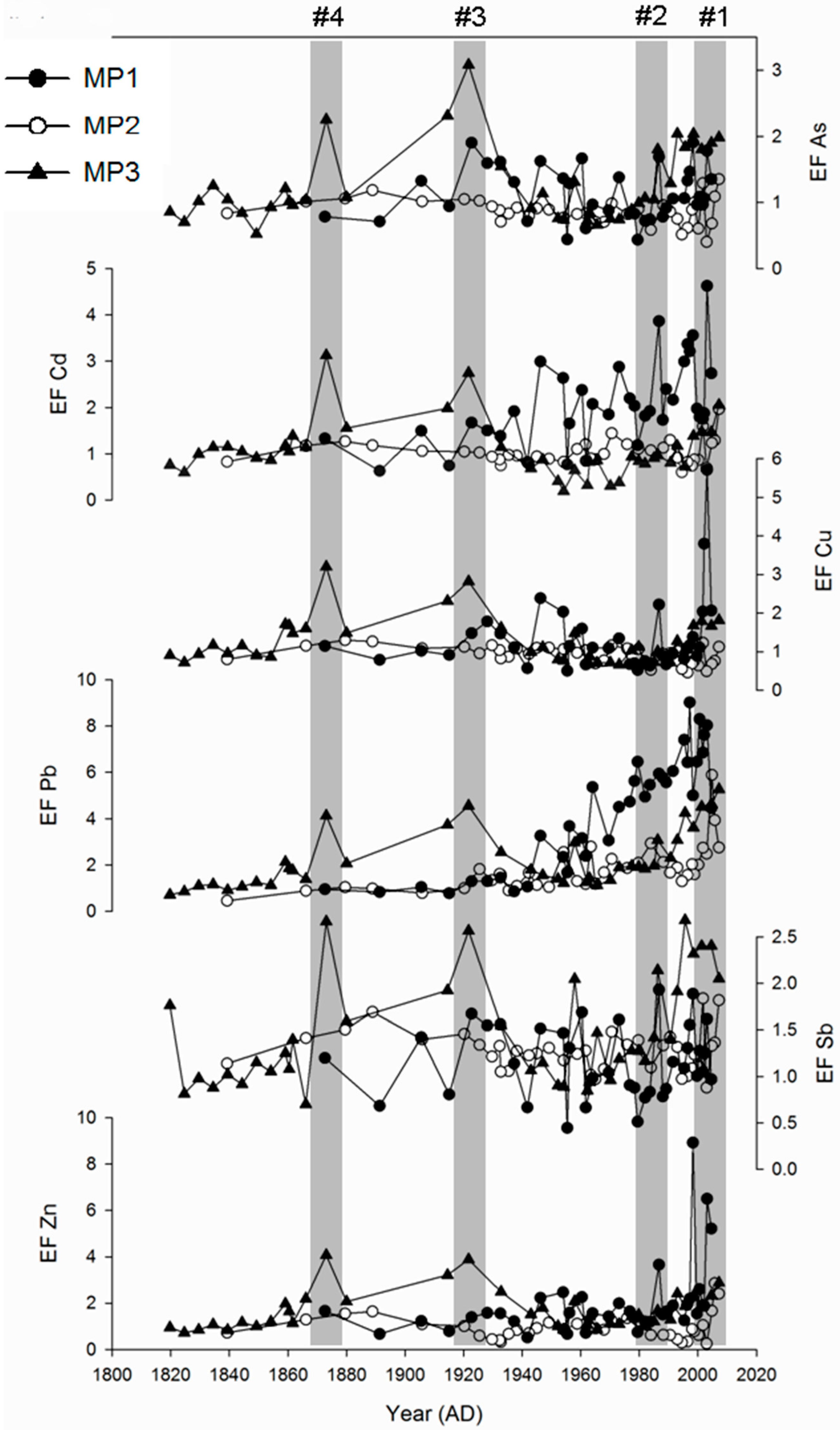 Atmosphere 06 00380 g004