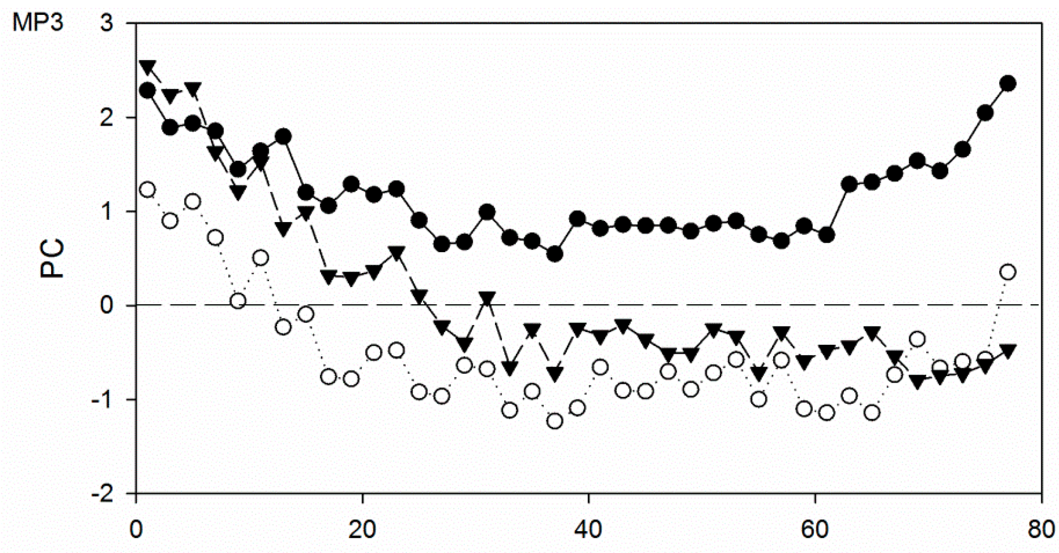 Atmosphere 06 00380 g007a