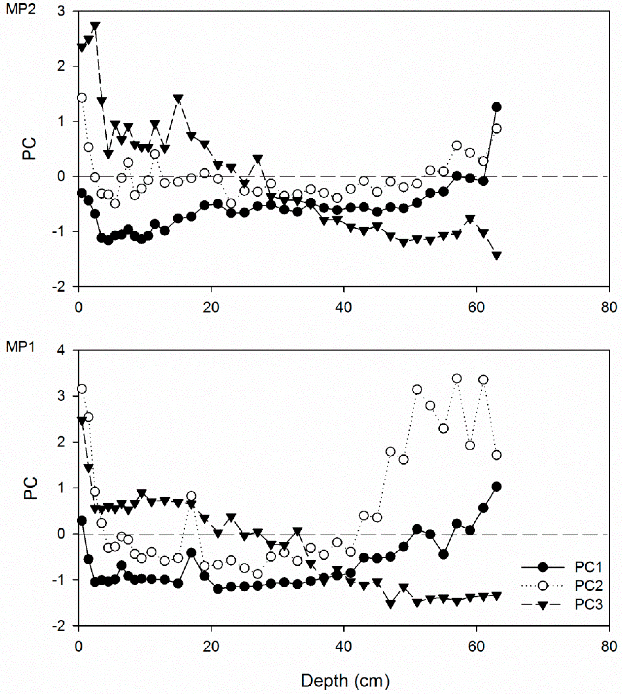 Atmosphere 06 00380 g007b