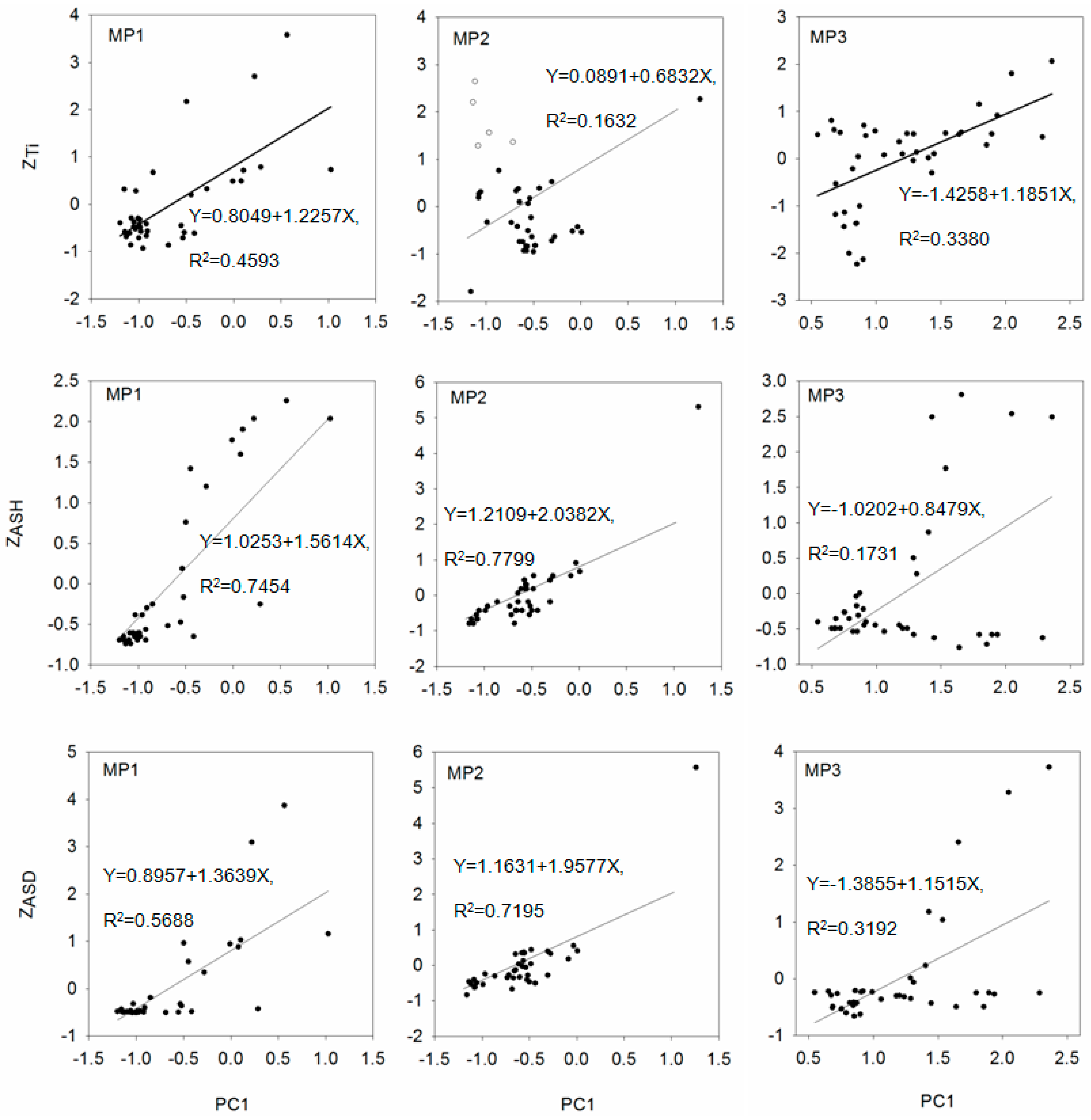 Atmosphere 06 00380 g008