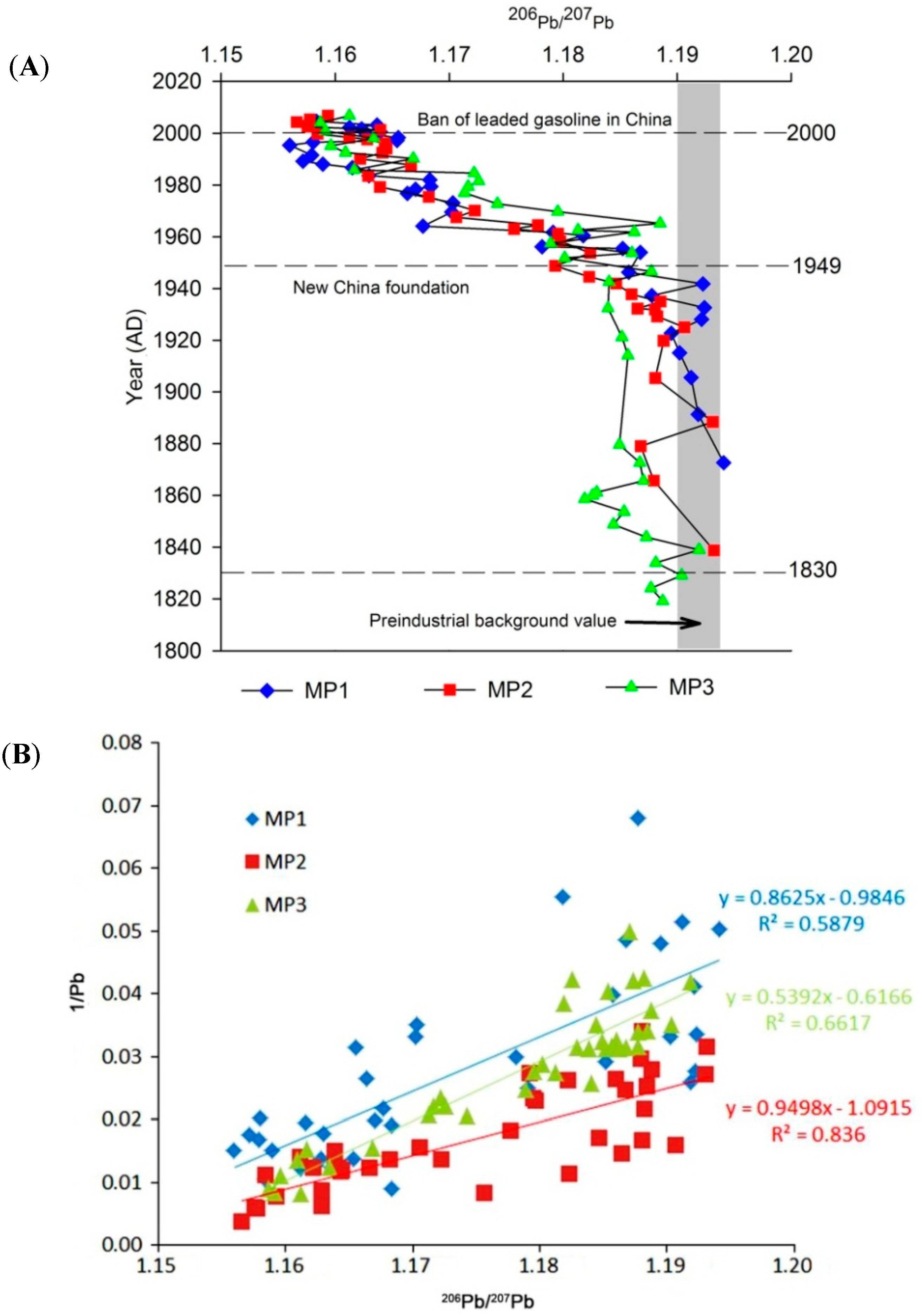 Atmosphere 06 00380 g010a