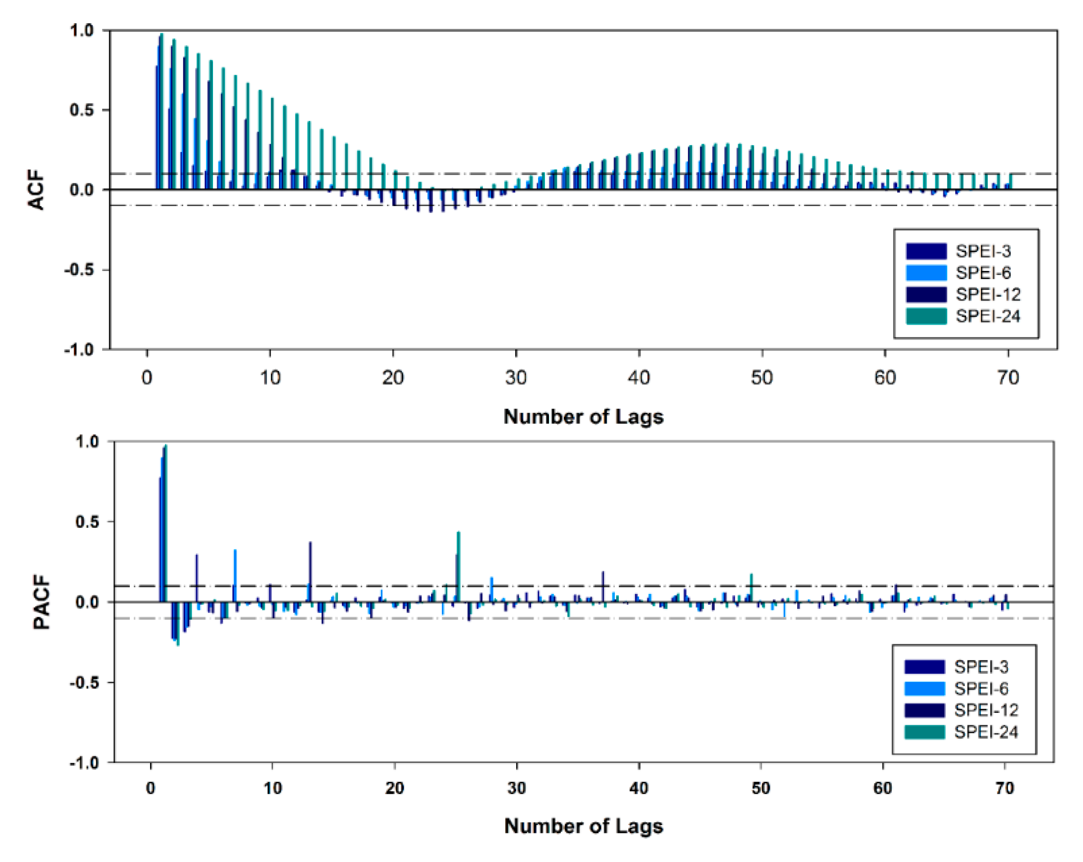 Atmosphere 06 00410 g005