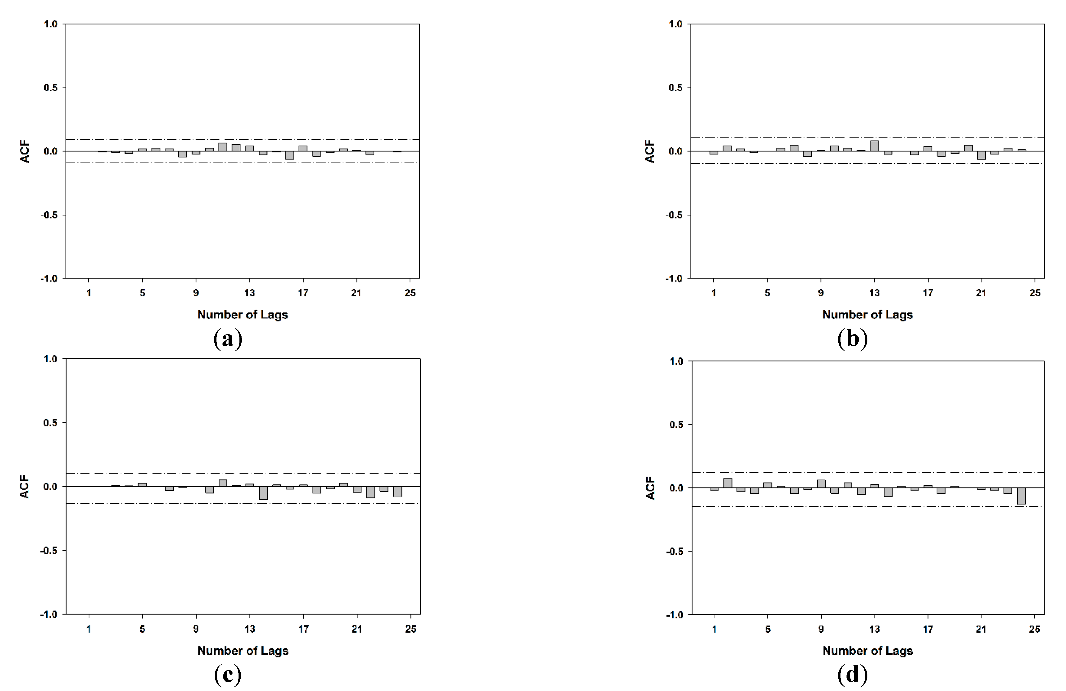 Atmosphere 06 00410 g006