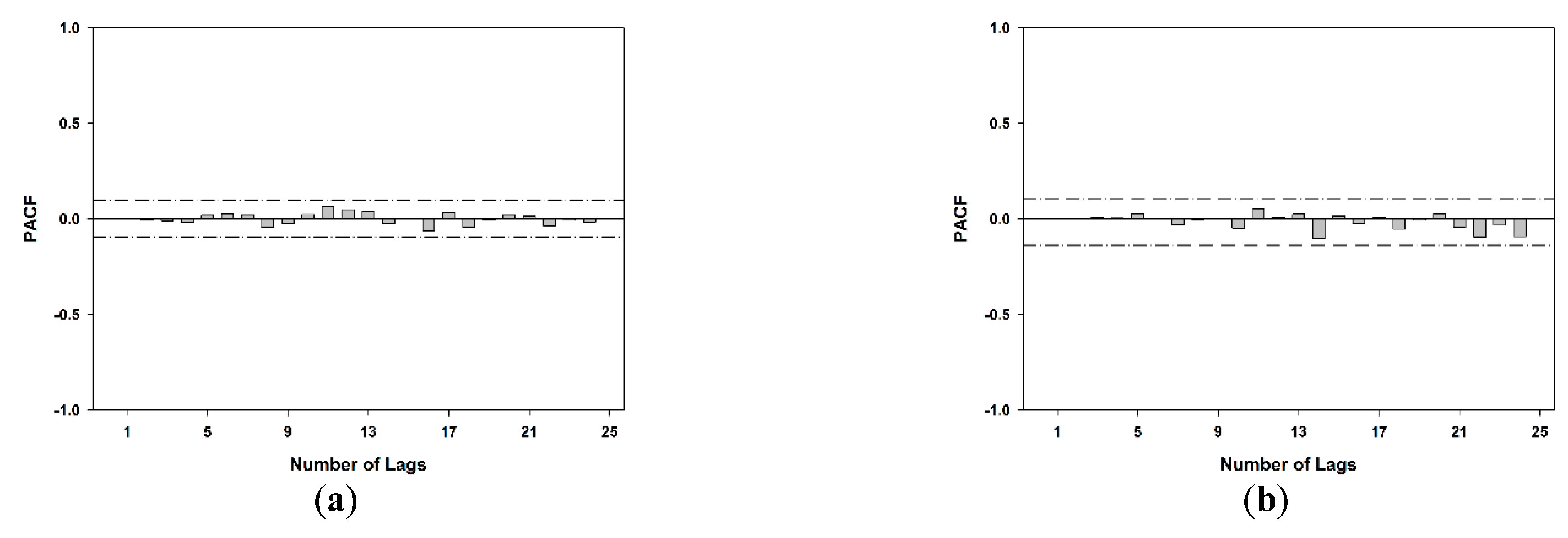 Atmosphere 06 00410 g007a