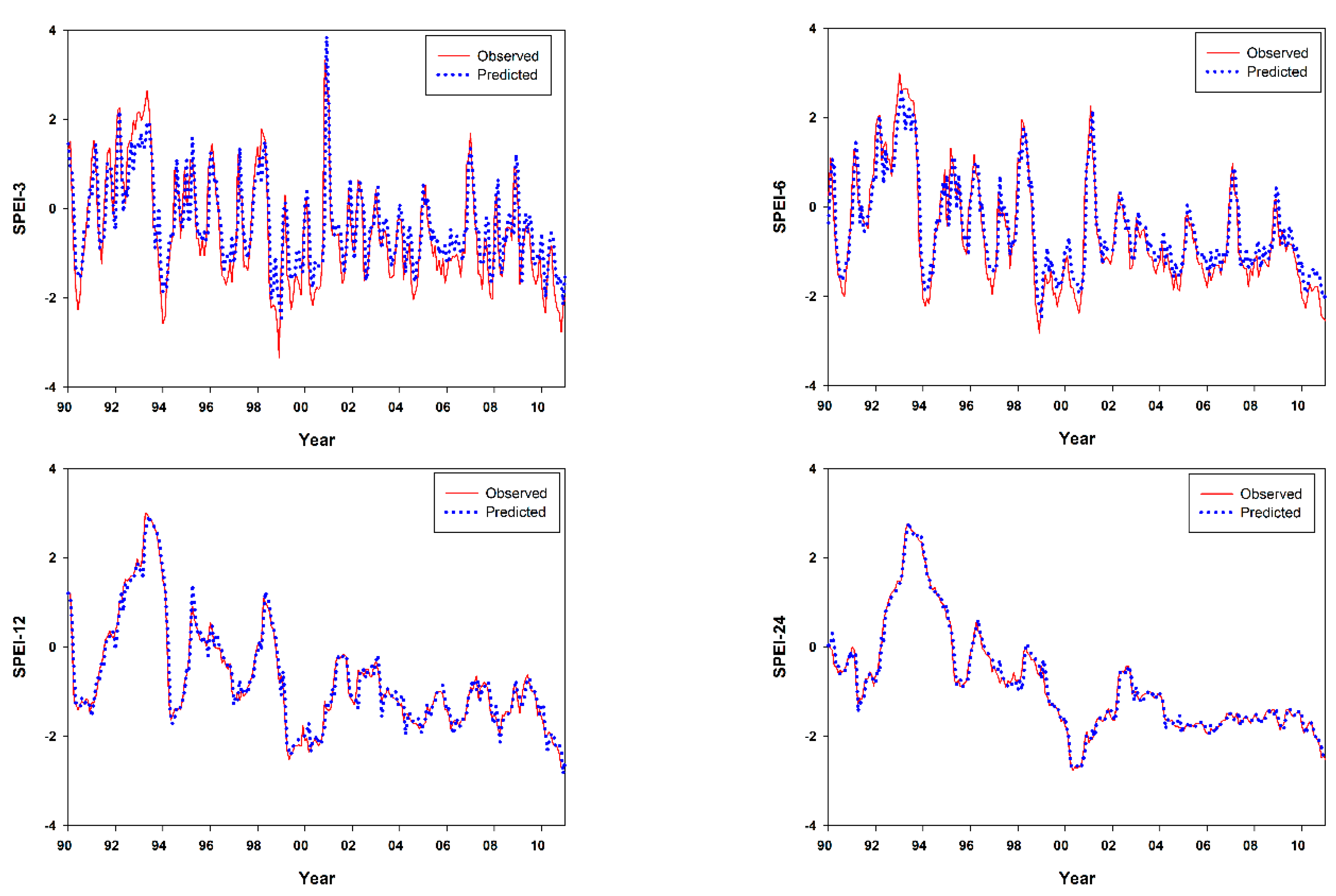 Atmosphere 06 00410 g010