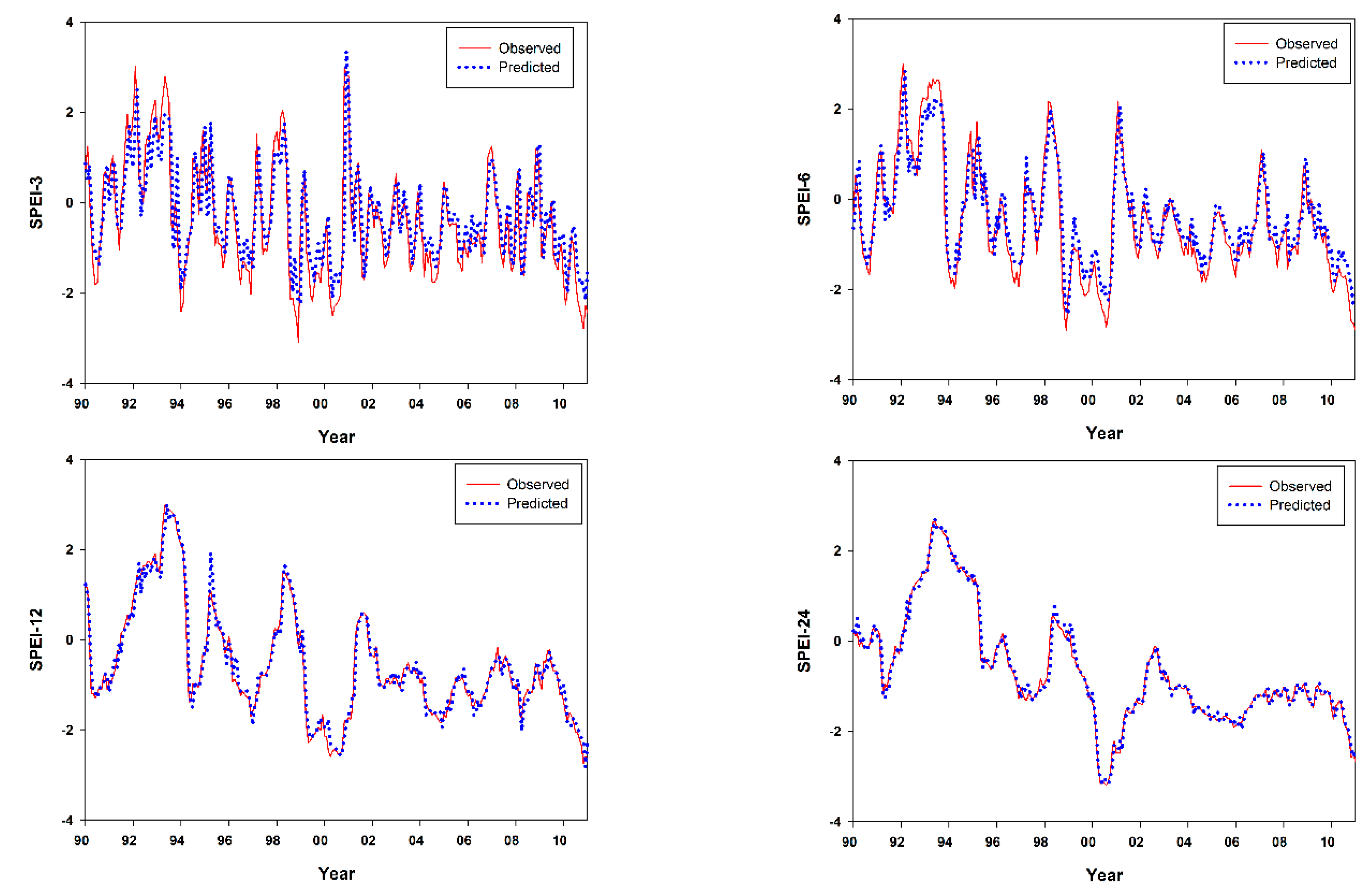 Atmosphere 06 00410 g011