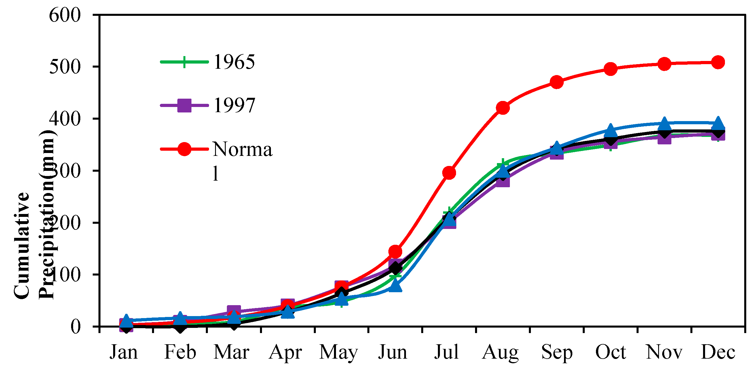 Atmosphere 06 00431 g002 1024