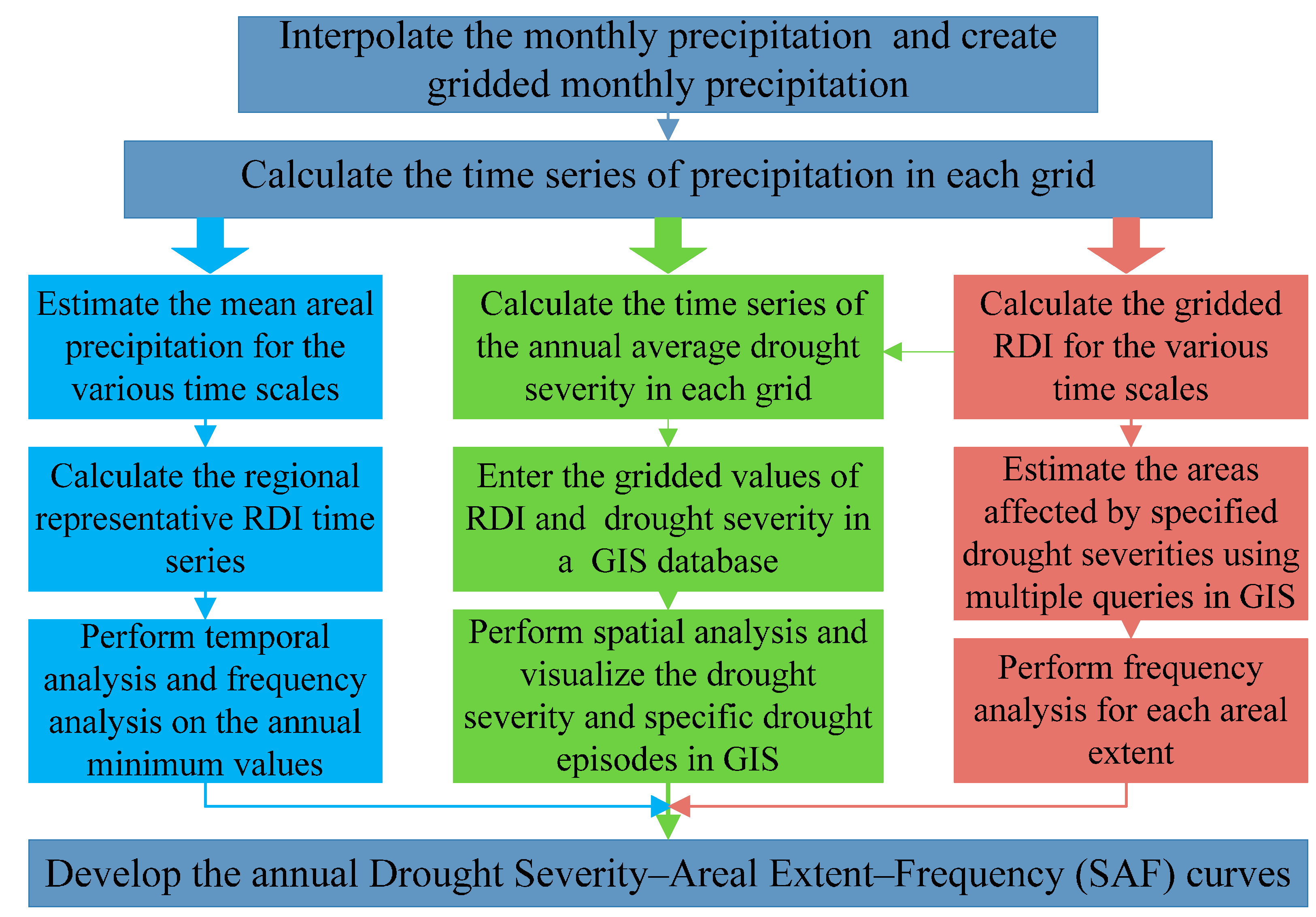 Atmosphere 06 00431 g003 1024