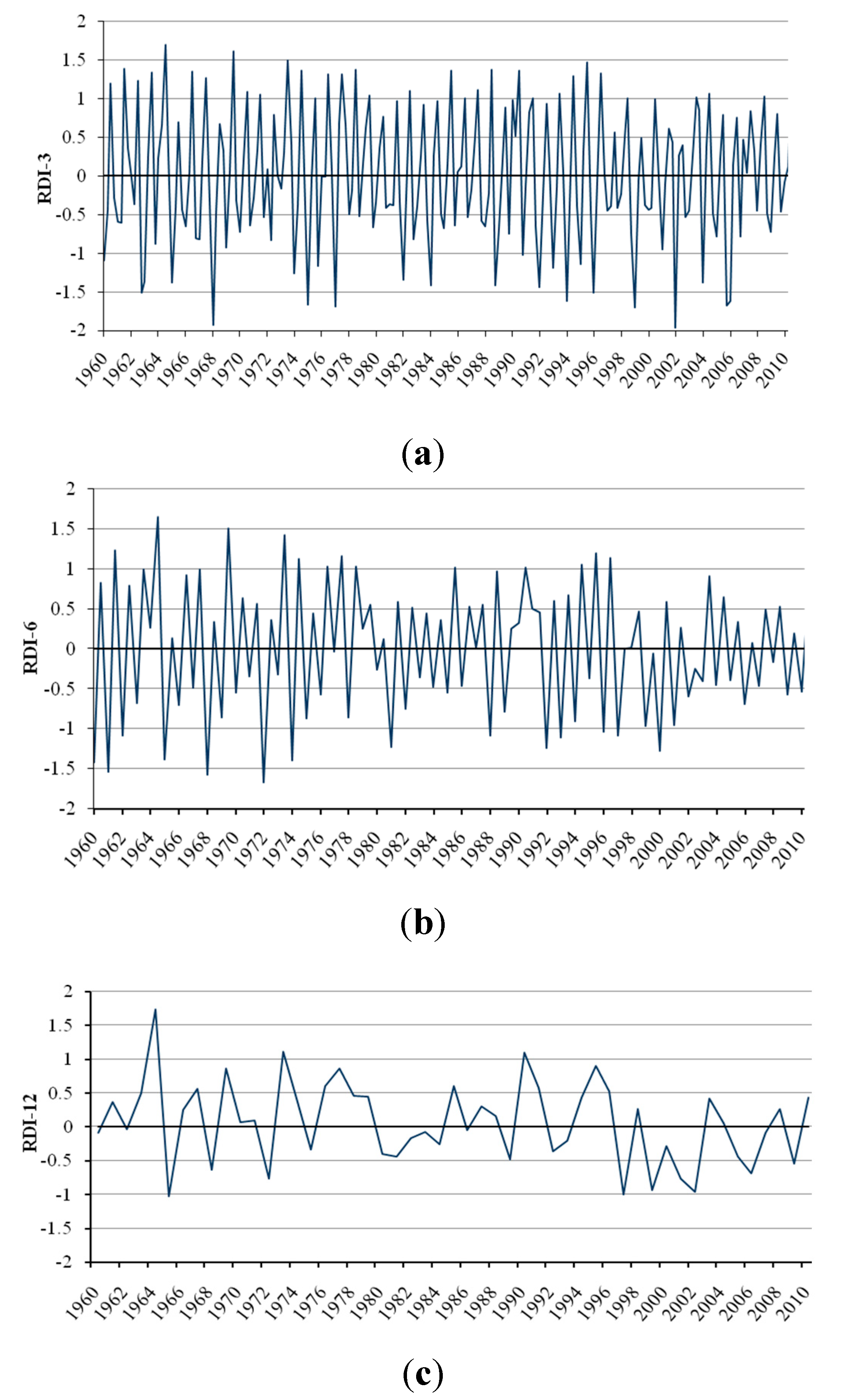 Atmosphere 06 00431 g004 1024